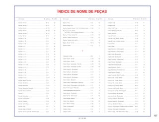 137
01.10.99
Descrição Nº do bloco Nº de Ref. Descrição Nº do bloco Nº de Ref. Descrição Nº do bloco Nº de Ref.
ÍNDICE DE NOME DE PEÇAS
Bucha, 24 mm...........................................................M-15 10
Bucha, 24 mm...........................................................M-15 11
Bucha, 24 mm...........................................................M-15.1 7
Bucha, 24 mm...........................................................M-15.1 10
Bucha, 24 mm...........................................................M-15.1 11
Bucha, 30 mm...........................................................M-11 8
Bucha, 6 x 10............................................................C-21 10
Bucha, 6 x 15............................................................C-23 5
Bucha, 6 x 20............................................................C-21 18
Bucha, 6 x 4..............................................................C-3 29
Bucha, 6 x 4..............................................................C-3.1 26
Bucha, 6 x 4..............................................................C-4 15
Bucha, 6 x 7,5...........................................................C-14 10
Bucha, 6 x 7,5...........................................................C-16 17
Bucha, 6 x 7,5...........................................................C-30 29
Bucha, 6 x 9,5...........................................................C-21 17
Bucha, 6,3 x 13,5......................................................C-25 8
Bucha, 6,5 x 4...........................................................C-19 1
Bucha, 8 x 12............................................................C-1 11
Bucha, 8 x 29............................................................C-21 9
Bucha, 8 x 5,8...........................................................C-27 11
Bucha, 8 x 5,8...........................................................C-27.1 11
Bucha, Apoio, Corrente ............................................C-21 12
Bucha, Borracha.......................................................C-27 7
Bucha, Borracha.......................................................C-27.1 7
Bucha, Borracha, Cavalete.......................................C-20 4
Bucha, Braço Oscilante............................................C-22 9
Bucha, C...................................................................C-23 12
Bucha, Corrediça......................................................C-8 12
Bucha, Espaçadora..................................................C-19 1
Bucha, Fixação.........................................................C-28 20
Bucha, Garfo Tras.....................................................C-21 4
Bucha, Guia..............................................................C-8 11
Bucha, Guia Ar, Inferior ............................................C-7 8
Bucha, Haste, Conexão, Amortecedor.....................C-22 11
Bucha, Pino...............................................................C-9 16
Bucha, Roda Tras.....................................................C-12 4
Bucha, Suporte, Motor, *NH-196* Branco Ross.......C-28 11
Bucha, Suporte, Motor,
*NH-215M* Cinza Phantom Metálico.....................C-28 11
Bucha, Tampa Lateral Dir.........................................C-15 14
Bucha, Tampa Lateral Esq. ......................................C-15 15
Bucha, Tampa, Filtro de Ar.......................................C-16 8
Bujão, Dreno,12 mm.................................................M-13 15
Buzina Comp. ...........................................................C-6 2
C
Cabeçote Comp. ......................................................M-2 1
Cabo Chave, 10 mm.................................................C-29 18
Cabo Chave, 10 mm.................................................C-29 18
Cabo Chave, Sextavada, 120 mm............................C-29 19
Cabo Chave, Sextavada,120 mm.............................C-29 19
Cabo Comp. A, Acelerador ......................................C-3 1
Cabo Comp. A, Acelerador ......................................C-3.1 1
Cabo Comp. B, Acelerador ......................................C-3 3
Cabo Comp. B, Acelerador ......................................C-3.1 3
Cabo Comp., Afogador ............................................C-5 1
Cabo Comp., Embreagem (C/Bucha) ......................C-3.1 4
Cabo Comp., Embreagem (com Bucha)..................C-3 4
Cabo Embreagem (S/Bucha) ...................................C-3.1 5
Cabo Embreagem (sem Bucha)...............................C-3 5
Cabo Interno, Tacômetro..........................................C-2 10
Cabo Interno, Velocímetro........................................C-2 15
Cabo Partida, Bateria ...............................................C-26 4
Cabo Terra, Bateria ..................................................C-26 10
Cabo, Motor, Partida.................................................C-26 7
Caixa, Ferramentas...................................................C-29 1
Cáliper Comp............................................................C-9 7
Cáliper Comp............................................................C-9 7
Câmara de Ar ...........................................................C-10 11
Câmara de Ar ...........................................................C-12 13
Came, Freio Tras. .....................................................C-11 6
Came, Mudança, Marcha.........................................M-16 6
Came, Reverso .........................................................M-3 4
Capa A, Bateria ........................................................C-26 9
Capa A, Cabo, Motor, Partida ..................................C-26 5
Capa A, Cabo, Partida, Bateria ................................C-26 6
Capa Comp. .............................................................C-4 5
Capa Comp. .............................................................C-4 5
Capa, Alavanca, Embreagem ..................................C-3 19
Capa, Alavanca, Embreagem ..................................C-3.1 18
Capa, Cabo, Acelerador...........................................C-3 2
Capa, Cabo, Acelerador...........................................C-3.1 2
Capa, Corrente, Transmissão...................................C-21 1
Capa, Fiação, Sinalizador.........................................C-24 7
Capa, Interruptor Ignição .........................................C-5 8
Capa, Parafuso, Pino B.............................................C-9 17
Capa, Retentora, Pó Garfo Tras. ..............................C-21 6
Capa, Suporte Guidão..............................................C-5 14
Capa, Terminal, Motor, Partida.................................C-26 8
Carcaça Dir. Comp., Motor.......................................M-13 1
Carcaça Dir. Comp., Motor.......................................M-13 1
Carcaça Dir. Comp., Motor.......................................M-13 1
Carcaça Esq. Comp., Motor.....................................M-13 4
Carcaça Esq. Comp., Motor.....................................M-13 4
Carcaça Ext. Comp., Embreagem............................M-7 3
Carcaça Inferior, Acelerador ....................................C-3 15
Carcaça Inferior, Acelerador ....................................C-3.1 14
Carcaça Superior, Acelerador..................................C-3 14
Carcaça Superior, Acelerador..................................C-3.1 13
Carcaça, Bomba de Óleo.........................................M-8 2
Carcaça, Embreagem Unidirecional de Partida.......M-11 4
Carcaça, Interruptor, Sinalizador..............................C-3 8
Chassi Comp., *NH-196* Branco Ross ....................C-28 10
 