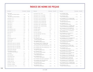 138
01.10.99
Descrição Nº do bloco Nº de Ref. Descrição Nº do bloco Nº de Ref. Descrição Nº do bloco Nº de Ref.
ÍNDICE DE NOME DE PEÇAS
Chassi Comp.,
*NH-215M* Cinza Phantom Metálico.....................C-28 10
Chassi Comp.,
*NH-215M* Cinza Phantom Metálico.....................C-28 10
Chave Boca, 10 x 12 ................................................C-29 9
Chave Boca, 10 x 12 ................................................C-29 9
Chave Boca, 14 x 17 ................................................C-29 10
Chave Fenda, 3 ........................................................C-29 8
Chave Fenda, 3 ........................................................C-29 8
Chave Phillips, 1 .......................................................C-29 7
Chave Phillips, 1 .......................................................C-29 7
Chave Sextavada, 24 mm.........................................C-29 20
Chave Sextavada, 24 mm.........................................C-29 20
Chave Vela, P18 .......................................................C-29 6
Chave, Nº 1...............................................................C-5 6
Chave, Nº 1...............................................................C-5 6
Chave, Nº 1...............................................................C-5 6
Chaveta Woodruff, 25 x 18 .......................................M-14 12
Chaveta, Válvula.......................................................M-3 26
Cilindro Comp...........................................................M-5 1
Cilindro Externo Comp. Dir., Garfo Diant..................C-8 13
Cilindro Externo Comp. Dir., Garfo Diant..................C-8 13
Cilindro Externo Comp., Esq. Garfo Diant................C-8 22
Cilindro Externo Comp., Esq. Garfo Diant................C-8 22
Cilindro Interno, Garfo Diant.....................................C-8 8
Cilindro Mestre, Freio Diant.
(ver Nota) (Vendas Suspensas).............................C-4 3
Cinta, Bateria ............................................................C-26 3
Coletor, Admissão ....................................................M-2 4
Coluna Direção Comp. .............................................C-6 5
Conduto, Filtro de Ar.................................................C-16 9
Conduto, Filtro de Ar.................................................C-16 10
Conduto, Filtro de Ar.................................................C-16 11
Conj. Árvore, Comando ............................................M-3 2
Conj. Árvore, Comando ............................................M-3 2
Conj. Assento, *NH-1L* Preto...................................C-14 2
Conj. Assento, *NH-1L* Preto...................................C-14 3
Conj. Assento, *PB-11L* Azul Cabaré......................C-14 2
Conj. Assento, *PB-11L* Azul Cabaré......................C-14 3
Conj. Assento, *PB-19L* Azul Starshine...................C-14 2
Conj. Assento, *PB-19L* Azul Starshine...................C-14 3
Conj. Assento, *R-109L* Vermelho Itália ..................C-14 2
Conj. Assento, *R-109L* Vermelho Itália ..................C-14 3
Conj. Assento, *R-94L* Vermelho Striking................C-14 2
Conj. Assento, *R-94L* Vermelho Striking................C-14 3
Conj. Bobina, Ignição ...............................................C-27 3
Conj. Bobina, Ignição ...............................................C-27.1 3
Conj. Bomba, Óleo ...................................................M-8 1
Conj. Cabo, Velocímetro...........................................C-2 14
Conj. Caixa Engrenagem, Velocímetro.....................C-10 13
Conj. Cáliper, Diant...................................................C-9 6
Conj. Cáliper, Diant...................................................C-9 6
Conj. Carenagem Central,
*B-156M* Verde Biscaia Metálico..........................C-30 18
Conj. Carenagem Central,
*BG-100M* Verde Marajó Metálico........................C-30 18
Conj. Carenagem Central, *G-146M/BG-100M*
Verde Serra Metálico/Verde Marajó Metálico........C-30 18
Conj. Carenagem Central, *NH-196* Branco Ross ..C-30 18
Conj. Carenagem Central, *NH-196* Branco Ross ..C-30 18
Conj. Carenagem Central,
*NH-206M* Cinza Médio Metálico.........................C-30 18
Conj. Carenagem Central,
*NH-215M* Cinza Phantom Metálico.....................C-30 18
Conj. Carenagem Central,
*P-23M* Violeta Bonfim Metálico ...........................C-30 18
Conj. Carenagem Central,
*P-27M* Violeta Chappy Metálico..........................C-30 18
Conj. Carenagem Central, *PB-162* Azul Atessa ....C-30 18
Conj. Carenagem Central, *PB-162/PB-242M*
Azul Atessa/Azul Asturias Metálico .......................C-30 18
Conj. Carenagem Central,
*PB-242M* Azul Asturias Metálico.........................C-30 18
Conj. Carenagem Central,
*PB-257M* Azul Lápis Metálico.............................C-30 18
Conj. Carenagem Central,
*R-134* Vermelho Fighting ....................................C-30 18
Conj. Carenagem Central,
*R-206* Vermelho Maceió......................................C-30 18
Conj. Carenagem Lat. Dir., *B-146P/NH-206M*
Verde Recife Perolizado/Cinza Médio Metálico ....C-30 4
Conj. Carenagem Lat. Dir.,
*B-156M* Verde Biscaia Metálico..........................C-30 4
Conj. Carenagem Lat. Dir.,
*BG-100M* Verde Marajó Metálico........................C-30 4
Conj. Carenagem Lat. Dir., *G-146M/BG-100M*
Verde Serra Metálico/Verde Marajó Metálico........C-30 4
Conj. Carenagem Lat. Dir., *NH-193P/R-134*
Branco Cristal Perolizado/Vermehlo Fighting........C-30 4
Conj. Carenagem Lat. Dir., *NH-196/PB-200*
Branco Ross/Azul Dakar........................................C-30 4
Conj. Carenagem Lat. Dir., *NH-196/R-134*
Branco Ross/Vermelho Fighting ............................C-30 4
Conj. Carenagem Lat. Dir., *NH-215M/NH-1*
Cinza Phantom Metálico/Preto...............................C-30 4
Conj. Carenagem Lat. Dir., *NH-328P/PB-242M*
Preto Perolizado/Azul Asturias Metálico................C-30 4
Conj. Carenagem Lat. Dir., *NH-328P/R-206*
Preto Perolizado/Vermelho Maceió........................C-30 4
Conj. Carenagem Lat. Dir.,
*P-23M* Violeta Bonfim Metálico ...........................C-30 4
Conj. Carenagem Lat. Dir., *P-23M/G-146M*
Violeta Bonfim Metálico/Verde Serra Metálico.......C-30 4
Conj. Carenagem Lat. Dir.,
*P-27M* Violeta Chappy Metálico..........................C-30 4
Conj. Carenagem Lat. Dir., *PB-162/PB-242M*
Azul Atessa/Azul Astúrias Metálico .......................C-30 4
Conj. Carenagem Lat. Dir., *PB-162/PB-242M*
Azul Atessa/Azul Astúrias Metálico .......................C-30 4
Conj. Carenagem Lat. Dir., *PB-257M/B-146P*
Azul Lápis Metálico/Verde Recife Perolizado........C-30 4
Conj. Carenagem Lat. Dir., *R-206/P-23M*
Vermelho Maceió/Violeta Bonfim Metálico ............C-30 4
Conj. Carenagem Lat. Dir., *R-206/RP-154M*
Vermelho Maceió/Violeta Fortaleza Metálico.........C-30 4
Conj. Carenagem Lat. Esq., *B-146P/NH-206M*
Verde Recife Perolizado/Cinza Médio Metálico ....C-30 13
Conj. Carenagem Lat. Esq.,
*B-156M* Verde Biscaia Metálico..........................C-30 17
 
