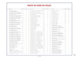 139
01.10.99
Descrição Nº do bloco Nº de Ref. Descrição Nº do bloco Nº de Ref. Descrição Nº do bloco Nº de Ref.
ÍNDICE DE NOME DE PEÇAS
Conj. Carenagem Lat. Esq.,
*BG-100M* Verde Marajó Metálico........................C-30 16
Conj. Carenagem Lat. Esq., *G-146M/BG-100M*
Verde Serra Metálico/Verde Marajó Metálico........C-30 11
Conj. Carenagem Lat. Esq.,
*NH-105/R-134* Preto Fosco/Vermelho Fighting......C-30 10
Conj. Carenagem Lat. Esq., *NH-193P/R-134
* Branco Cristal Perolizado/Vermelho Fighting......C-30 12
Conj. Carenagem Lat. Esq., *NH-196/PB-200*
Branco Ross/Azul Dakar........................................C-30 9
Conj. Carenagem Lat. Esq., *NH-215M/NH-1*
Cinza Phantom Metálico/Preto...............................C-30 9
Conj. Carenagem Lat. Esq., *NH-328P/PB-242M*
Preto Perolizado/Azul Asturias Metálico................C-30 12
Conj. Carenagem Lat. Esq., *NH-328P/R-206*
Preto Perolizado/Vermelho Maceió..........................C-30 13
Conj. Carenagem Lat. Esq.,
*P-23M* Violeta Bonfim Metálico .............................C-30 17
Conj. Carenagem Lat. Esq., *P-23M/G-146M*
Violeta Bonfim Metálico/Verde Serra Metálico.......C-30 15
Conj. Carenagem Lat. Esq.,
*P-27M* Violeta Chappy Metálico..........................C-30 16
Conj. Carenagem Lat. Esq., *PB-162/PB-242M*
Azul Atessa/Azul Asturias Metálico .......................C-30 10
Conj. Carenagem Lat. Esq., *PB-162/PB-242M*
Azul Atessa/Azul Asturias Metálico .......................C-30 11
Conj. Carenagem Lat. Esq., *PB-257M/B-146P*
Azul Lápis Metálico/Verde Recife Metálico ..........C-30 14
Conj. Carenagem Lat. Esq., *R-206/P-23M*
Vermelho Maceió/ Violeta Fortaleza Metálico........C-30 15
Conj. Carenagem Lat. Esq., *R-206/RP-154M*
Vermelho Maceió/Violeta Fortaleza Metálico.........C-30 14
Conj. Cilindro Mestre, Freio Diant.,
*G-146M* Verde Serra Metálico ............................C-4 4
Conj. Cilindro Mestre, Freio Diant., *NH-1* Preto .....C-4 4
Conj. Cilindro Mestre, Freio Diant.,
*NH-196* Branco Ross ..........................................C-4 4
Conj. Cilindro Mestre, Freio Diant.,
*PB-162* Azul Atessa ............................................C-4 4
Conj. Escovas, Carvão .............................................M-12 6
Conj. Garfo Tras.,
*NH-146M* Cinza Accurate Metálico ....................C-21 3
Conj. Garfo Tras., *NH-35M* Cinza Cloud Metálico.C-21 3
Conj. Garfo, Diant. Dir., *NH-1* Preto.......................C-8 4
Conj. Garfo, Diant. Dir., *PB-181R* Azul Starshine...C-8 4
Conj. Garfo, Diant. Esq., *NH-1* Preto .....................C-8 21
Conj. Garfo, Diant. Esq., *PB-181R* Azul Starshine.C-8 21
Conj. Interruptor Neutro ...........................................M-13 6
Conj. Interruptor, Emergência e Partida...................C-3 6
Conj. Interruptor, Emergência e Partida...................C-3.1 6
Conj. Interruptor, Freio..............................................C-3.1 8
Conj. Interruptor, Freio Diant ....................................C-4 1
Conj. Interruptor, Freio Traseiro................................C-3 9
Conj. Interruptor, Ignição..........................................C-5 3
Conj. Interruptor, Ignição..........................................C-5 3
Conj. Interruptor, Magnético, Partida .......................C-26 11
Conj. Interruptor, Magnético, Partida .......................C-26 11
Conj. Lanterna Traseira ............................................C-25 1
Conj. Lanterna Traseira ............................................C-25 1
Conj. Motor, Partida..................................................M-12 1
Conj. Pára-brisa........................................................C-30 3
Conj. Pára-lama Tras., *B-147R* Verde Topázio......C-23 11
Conj. Pára-lama Tras., *B-147R* Verde Topázio......C-23 11
Conj. Pára-lama Tras., *BG-116R* Verde Garopaba .C-23 11
Conj. Pára-lama Tras., *G-154R* Verde Selva..........C-23 11
Conj. Pára-lama Tras., *G-154R* Verde Selva..........C-23 11
Conj. Pára-lama Tras., *NH-1* Preto.........................C-23 11
Conj. Pára-lama Tras., *NH-196* Branco Ross ........C-23 11
Conj. Pára-lama Tras., *P-35R* Violeta Grumari.......C-23 11
Conj. Pára-lama Tras., *P-4* Azul Abrolhos..............C-23 11
Conj. Pára-lama Tras., *P-4* Azul Abrolhos..............C-23 11
Conj. Pára-lama Tras., *PB-162* Azul Atessa...........C-23 11
Conj. Pára-lama Tras., *PB-268R* Azul Escuro Itaguá ....C-23 11
Conj. Pára-lama Tras., *R-134* Vermelho Fighting...C-23 11
Conj. Pára-lama Tras., *R-206* Vermelho Maceió....C-23 11
Conj. Parafuso, Garfo Diant......................................C-8 18
Conj. Porca, Coluna Direção ....................................C-6 8
Conj. Presilha, Conduto, Filtro de Ar ........................C-16 19
Conj. Registro, Combustível .....................................C-13 2
Conj. Retentor, Garfo Diant.......................................C-8 19
Conj. Sapata, Freio ...................................................C-11 1
Conj. Sinalizador Diant. Dir.......................................C-24 1
Conj. Sinalizador Diant. Esq. ....................................C-24 8
Conj. Sinalizador Tras. Dir. .......................................C-24 11
Conj. Sinalizador Tras. Esq.......................................C-24 12
Conj. Soquete, Lanterna...........................................C-1 8
Conj. Suporte, Capacete ..........................................C-23 3
Conj. Suporte, Fusível...............................................C-26 13
Conj. Supressor, Ruídos...........................................C-27 4
Conj. Supressor, Ruídos...........................................C-27.1 4
Conj. Tampa Lat. Dir.,
*B-146P* Verde Recife Perolizado.........................C-15 1
Conj. Tampa Lat. Dir., *B-146P/NH-206M*
Verde Recife Perolizado/Cinza Médio Metálico ....C-15 1
Conj. Tampa Lat. Dir.,
*BG-115M* Verde Riviera Metálico........................C-15 1
Conj. Tampa Lat. Dir.,
*G-146M* Verde Serra Metálico ............................C-15 1
Conj. Tampa Lat. Dir., *G-146M/BG-100M*
Verde Serra Metálico/Verde Marajó Metálico........C-15 1
Conj. Tampa Lat. Dir., *NH-193P/R-134*
Branco Cristal Perolizado/Vermelho Fighting........C-15 1
Conj. Tampa Lat. Dir., *NH-196* Branco Ross.........C-15 1
Conj. Tampa Lat. Dir.,
*NH-196/R-134* Branco Ross/Vermeho Fighting ..C-15 1
Conj. Tampa Lat. Dir.,
*NH-215M* Cinza Phantom Metálico.....................C-15 1
Conj. Tampa Lat. Dir., *NH-328P/PB-242M*
Preto Perolizado/Azul Asturias Metálico................C-15 1
Conj. Tampa Lat. Dir., *NH-328P/R-206*
Preto Perolizado/Vermelho Maceió........................C-15 1
Conj. Tampa Lat. Dir.,
*P-23M* Violeta Bonfim Metálico ...........................C-15 1
Conj. Tampa Lat. Dir.,
*P-6M* Violeta Leblon Metálico .............................C-15 1
Conj. Tampa Lat. Dir., *PB-162/PB-242M*
Azul Atessa/Azul Asturias Metálico .......................C-15 1
Conj. Tampa Lat. Dir., *PB-162/PB-242M*
Azul Atessa/Azul Asturias Metálico .......................C-15 1
 