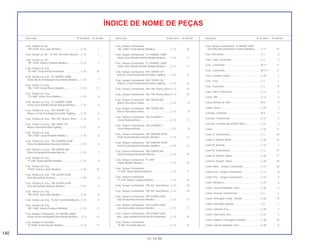 140
01.10.99
Descrição Nº do bloco Nº de Ref. Descrição Nº do bloco Nº de Ref. Descrição Nº do bloco Nº de Ref.
ÍNDICE DE NOME DE PEÇAS
Conj. Tampa Lat. Dir.,
*PB-257M* Azul Lápis Metálico.............................C-15 1
Conj. Tampa Lat. Dir., *R-206* Vermelho Maceió ....C-15 1
Conj. Tampa Lat. Dir.,
*RP-154M* Violeta Fortaleza Metálico ...................C-15 1
Conj. Tampa Lat. Esq.,
*B-146P* Verde Recife Perolizado.........................C-15 10
Conj. Tampa Lat. Esq., *B-146P/NH-206M*
Verde Recife Perolizado/Cinza Médio Metálico ....C-15 7
Conj. Tampa Lat. Esq.,
*BG-115M* Verde Riviera Metálico........................C-15 11
Conj. Tampa Lat. Esq.,
*G-146M* Verde Serra Metálico ............................C-15 9
Conj. Tampa Lat. Esq., *G-146M/BG-100M*
Verde Serra Metálico/Verde Marajó Metálico........C-15 5
Conj. Tampa Lat. Esq., *NH-193P/R-134*
Branco Cristal Perolizado/Vermehlo Fighting........C-15 6
Conj. Tampa Lat. Esq., *NH-196* Branco Ross ......C-15 3
Conj. Tampa Lat. Esq., *NH-196/R-134*
Branco Ross/Vermelho Fighting ............................C-15 4
Conj. Tampa Lat. Esq.,
*NH-215M* Cinza Phantom Metálico.....................C-15 3
Conj. Tampa Lat. Esq., *NH-328P/PB-242M*
Preto Perolizado/Azul Asturias Metálico................C-15 6
Conj. Tampa Lat. Esq., *NH-328P/R-206*
Preto Perolizado/Vermelho Maceió........................C-15 7
Conj. Tampa Lat. Esq.,
*P-23M* Violeta Bonfim Metálico ...........................C-15 9
Conj. Tampa Lat. Esq.,
*P-6M* Violeta Leblon Metálico .............................C-15 10
Conj. Tampa Lat. Esq., *PB-162/PB-242M*
Azul Atessa/Azul Astúrias......................................C-15 5
Conj. Tampa Lat. Esq., *PB-162/PB-242M*
Azul Atessa/Azul Astúrias Metálico .......................C-15 4
Conj. Tampa Lat. Esq.,
*PB-257M* Azul Lápis Metálico.............................C-15 8
Conj. Tampa Lat. Esq., *R-206* Vermelho Maceió...C-15 8
Conj. Tampa Lat. Esq.,
*RP-154M* Violeta Fortaleza Metálico ...................C-15 11
Conj. Tanque Combustível, *B-146P/NH-206M*
Verde Recife Perolizado/Cinza Médio Metálico.....C-13 13
Conj. Tanque Combustível,
*B-156M* Verde Biscaia Metálico..........................C-13 17
Conj. Tanque Combustível,
*BG-100M* Verde Marajó Metálico........................C-13 16
Conj. Tanque Combustível, *G-146M/BG-100M*
Verde Serra Metálico/Verde Marajó Metálico........C-13 11
Conj. Tanque Combustível, *G-146M/BG-100M*
Verde Serra Metálico/Verde Marajó Metálico........C-13 11
Conj. Tanque Combustível, *NH-193P/R-134*
Branco Cristal Perolizado/Vermelho Fighting........C-13 12
Conj. Tanque Combustível, *NH-193P/R-134*
Branco Cristal Perolizado/Vermelho Fighting........C-13 12
Conj. Tanque Combustível, *NH-196* Branco Ross.C-13 10
Conj. Tanque Combustível, *NH-196* Branco Ross.C-13 10
Conj. Tanque Combustível, *NH-196/PB-200*
Branco Ross/Azul Dakar........................................C-13 9
Conj. Tanque Combustível, *NH-196/PB-200*
Branco Ross/Azul Dakar........................................C-13 9
Conj. Tanque Combustível, *NH-215M/NH-1*
Cinza Phantom/Preto .............................................C-13 9
Conj. Tanque Combustível, *NH-215M/NH-1*
Cinza Phantom/Preto .............................................C-13 9
Conj. Tanque Combustível, *NH-328P/PB-242M*
Preto Perolizado/Azul Asturias Metálico................C-13 12
Conj. Tanque Combustível, *NH-328P/PB-242M*
Preto Perolizado/Azul Asturias Metálico................C-13 12
Conj. Tanque Combustível, *NH-328P/R-206*
Preto Perolizado/Vermelho Maceió........................C-13 13
Conj. Tanque Combustível, *P-23M*
Violeta Bonfim Metálico .........................................C-13 15
Conj. Tanque Combustível,
*P-23M* Violeta Bonfim Metálico ...........................C-13 17
Conj. Tanque Combustível,
*P-27M* Violeta Chappy Metálico..........................C-13 16
Conj. Tanque Combustível, *PB-162* Azul Atessa...C-13 10
Conj. Tanque Combustível, *PB-162* Azul Atessa...C-13 10
Conj. Tanque Combustível, *PB-162/PB-242M*
Azul Atessa/Azul Asturias Metálico .......................C-13 11
Conj. Tanque Combustível, *PB-162/PB-242M*
Azul Atessa/Azul Asturias Metálico .......................C-13 11
Conj. Tanque Combustível, *PB-257M/B-146P*
Azul Lápis Metálico/Verde Recife Perolizado........C-13 14
Conj. Tanque Combustível,
*R-206* Vermelho Maceió......................................C-13 15
Conj. Tanque Combustível, *R-206/RP-154M*
Vermelho Maceió/Violeta Fortaleza Metálico.........C-13 14
Conj. Velocímetro......................................................C-2 4
Conj., Cabo, Tacômetro............................................C-2 9
Conj., Carburador.....................................................M-17 11
Conj., Carburador.....................................................M-17.1 11
Conj., Cavalete Lateral .............................................C-20 2
Conj., Farol................................................................C-1 1
Conj., Tacômetro ......................................................C-2 8
Copo, Filtro Combustível ..........................................C-13 6
Coroa, 38D................................................................C-12 2
Coroa, Bomba de Óleo.............................................M-8 9
Corpo, Chave............................................................C-29 3
Corrente, Comando ..................................................M-4 3
Corrente, Transmissão..............................................C-21 2
Corrente, Transmissão (520VC-98LE)......................C-21 2
Coxim........................................................................C-14 11
Coxim A, Instrumentos..............................................C-2 16
Coxim A, Protetor Motor............................................C-28 15
Coxim B, Assento .....................................................C-14 7
Coxim B, Instrumentos..............................................C-2 17
Coxim B, Protetor, Motor...........................................C-28 17
Coxim B, Protetor, Motor...........................................C-28 18
Coxim Diant., Tanque Combustível ..........................C-13 18
Coxim Tras., Tanque Combustível............................C-13 8
Coxim Tras., Tanque Combustível............................C-13 8
Coxim, Borracha.......................................................C-23 6
Coxim, Fixação Radiador, Óleo................................C-28 5
Coxim, Fixação, Instrumentos ..................................C-2 7
Coxim, Interruptor Comp., Partida............................C-26 14
Coxim, Interruptor Ignição........................................C-5 7
Coxim, Lanterna Tras................................................C-25 7
Coxim, Pára-barro Tras.............................................C-23 7
Coxim, Suporte Carenagem Dianteira......................C-30 19
Coxim, Suporte Radiador, Óleo................................C-28 6
 