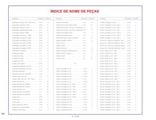 142
01.10.99
Descrição Nº do bloco Nº de Ref. Descrição Nº do bloco Nº de Ref. Descrição Nº do bloco Nº de Ref.
ÍNDICE DE NOME DE PEÇAS
Engrenagem, Principal, 3ª & 4ª (20D, 22D)..............M-15 8
Engrenagem, Principal, 5ª (25D)..............................M-15 15
Engrenagem, Principal, 6ª (27D)..............................M-15 17
Engrenagem, Redução Motora (24D) ......................M-7 15
Engrenagem, Redução, Partida ...............................M-11 5
Engrenagem, Secundária, 1ª (38D)..........................M-15 3
Engrenagem, Secundária, 2ª (34D)..........................M-15 6
Engrenagem, Secundária, 3ª (31D)..........................M-15 9
Engrenagem, Secundária, 4ª (28D)..........................M-15 13
Engrenagem, Secundária, 5ª (27D)..........................M-15 16
Engrenagem, Secundária, 6ª (25D)..........................M-15 19
Engrenagem, Tacômetro..........................................M-1 4
Escapamento Comp.................................................C-17 6
Escapamento Comp.................................................C-17 6
Escapamento Comp.................................................C-17 6
Escapamento Comp.................................................C-17 6
Escova, Conj. Terminal.............................................M-12 2
Espaçador A, Rolamento, Eixo Tras ........................C-12 9
Espaçador B, Rolamento, Eixo Tras.........................C-12 10
Espaçador, Roda Diant. ...........................................C-10 3
Espaçador, Rolamento, Roda Diant. ........................C-10 7
Espelho Comp., Freio Tras .......................................C-11 4
Espelho Comp., Freio Tras., *NH-1* Preto................C-11 4
Espelho Retrovisor Dir. .............................................C-3.1 23
Espelho Retrovisor Dir. (C/Porca).............................C-3 24
Espelho Retrovisor Dir. (C/Porca).............................C-3 26
Espelho Retrovisor Esq.............................................C-3.1 24
Espelho Retrovisor Esq. (S/Porca)............................C-3 25
Espelho Retrovisor Esq. (S/Porca)............................C-3 27
Estator Comp............................................................M-10 2
Estator Comp............................................................M-10 2
Estator Comp............................................................M-10 2
Estojo, Ferramentas, 180 mm...................................C-29 21
Etiqueta de Precaução, Bateria...............................C-31 4
Etiqueta de Identificação..........................................C-31 2
Etiqueta de Precaução .............................................C-31 9
Etiqueta de Precaução, Abastecimento...................C-31 10
Etiqueta de Precaução, Corrente de Transmissão...C-31 5
Etiqueta de Precaução, Corrente de Transmissão...C-31 5
Etiqueta de Precaução, Pneus .................................C-31 3
Etiqueta de Precaução, Pneus .................................C-31 3
Etiqueta Precaução, Tanque Combustível ...............C-5 18
Etiqueta, Ajustador, Corrente ...................................C-31 6
Etiqueta, Fusível........................................................C-31 1
Etiqueta, Fusível........................................................C-31 1
Etiqueta, Pára-brisa ..................................................C-31 8
Etiqueta, Precaução, Amortecedor Tras. .................C-22 12
Etiqueta, Trava do Capacete....................................C-31 7
Extrator, Fusível ........................................................C-2 13
Extrator, Fusível ........................................................C-2 13
F
Faixa A, Carenagem Lat. Dir. ...................................C-32.3 2
Faixa A, Carenagem Lat. Dir. ...................................C-32.4 2
Faixa A, Carenagem Lat. Dir. ...................................C-32.5 2
Faixa A, Carenagem Lat. Dir. ...................................C-32.6 2
Faixa A, Carenagem Lat. Dir. ...................................C-32.7 2
Faixa A, Carenagem Lat. Dir. ...................................C-32.8 2
Faixa A, Carenagem Lat. Dir., *Tipo I*......................C-32 3
Faixa A, Carenagem Lat. Dir., *Tipo I*......................C-32.1 4
Faixa A, Carenagem Lat. Dir., *Tipo I*......................C-32.2 2
Faixa A, Carenagem Lat. Dir., *Tipo II*.....................C-32 3
Faixa A, Carenagem Lat. Dir., *Tipo II*.....................C-32.1 4
Faixa A, Carenagem Lat. Dir., *Tipo II*.....................C-32.2 2
Faixa A, Carenagem Lat. Esq...................................C-32.3 3
Faixa A, Carenagem Lat. Esq...................................C-32.4 3
Faixa A, Carenagem Lat. Esq...................................C-32.5 3
Faixa A, Carenagem Lat. Esq...................................C-32.6 3
Faixa A, Carenagem Lat. Esq...................................C-32.7 3
Faixa A, Carenagem Lat. Esq...................................C-32.8 3
Faixa A, Carenagem Lat. Esq., *Tipo I*....................C-32 4
Faixa A, Carenagem Lat. Esq., *Tipo I*....................C-32.1 5
Faixa A, Carenagem Lat. Esq., *Tipo I*....................C-32.2 3
Faixa A, Carenagem Lat. Esq., *Tipo II*...................C-32 4
Faixa A, Carenagem Lat. Esq., *Tipo II*...................C-32.1 5
Faixa A, Carenagem Lat. Esq., *Tipo II*...................C-32.2 3
Faixa A, Dir., Tanque de Combustível, *Tipo I* ........C-32.3 14
Faixa A, Dir., Tanque de Combustível, *Tipo II* .......C-32.3 14
Faixa A, Esq., Tanque de Combustível, *Tipo I*.......C-32.3 15
Faixa A, Esq., Tanque de Combustível, *Tipo II*......C-32.3 15
Faixa A, Tampa Lat. Dir., *Tipo I* .............................C-32.5 14
Faixa A, Tampa Lat. Dir., *Tipo I* .............................C-32.6 16
Faixa A, Tampa Lat. Dir., *Tipo I* .............................C-32.7 16
Faixa A, Tampa Lat. Dir., *Tipo II* ............................C-32.5 14
Faixa A, Tampa Lat. Dir., *Tipo II* ............................C-32.6 16
Faixa A, Tampa Lat. Dir., *Tipo II* ............................C-32.7 16
Faixa A, Tampa Lat. Esq., *Tipo I*............................C-32.5 15
Faixa A, Tampa Lat. Esq., *Tipo I*............................C-32.6 17
Faixa A, Tampa Lat. Esq., *Tipo I*............................C-32.7 17
Faixa A, Tampa Lat. Esq., *Tipo II*...........................C-32.5 15
Faixa A, Tampa Lat. Esq., *Tipo II*...........................C-32.6 17
Faixa A, Tampa Lat. Esq., *Tipo II*...........................C-32.7 17
Faixa B, Carenagem Lat. Dir., *Tipo I*......................C-32 5
Faixa B, Carenagem Lat. Dir., *Tipo I*......................C-32.1 6
Faixa B, Carenagem Lat. Dir., *Tipo I*......................C-32.2 4
Faixa B, Carenagem Lat. Dir., *Tipo I*......................C-32.3 4
Faixa B, Carenagem Lat. Dir., *Tipo I*......................C-32.4 4
Faixa B, Carenagem Lat. Dir., *Tipo I*......................C-32.5 4
Faixa B, Carenagem Lat. Dir., *Tipo I*......................C-32.6 4
Faixa B, Carenagem Lat. Dir., *Tipo I*......................C-32.7 4
Faixa B, Carenagem Lat. Dir., *Tipo I*......................C-32.8 4
Faixa B, Carenagem Lat. Dir., *Tipo II*.....................C-32.1 6
Faixa B, Carenagem Lat. Dir., *Tipo II*.....................C-32.2 4
Faixa B, Carenagem Lat. Dir., *Tipo II*.....................C-32.3 4
 