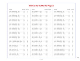 143
01.10.99
Descrição Nº do bloco Nº de Ref. Descrição Nº do bloco Nº de Ref. Descrição Nº do bloco Nº de Ref.
ÍNDICE DE NOME DE PEÇAS
Faixa B, Carenagem Lat. Dir., *Tipo II*.....................C-32.4 4
Faixa B, Carenagem Lat. Dir., *Tipo II*.....................C-32.5 4
Faixa B, Carenagem Lat. Dir., *Tipo II*.....................C-32.6 4
Faixa B, Carenagem Lat. Dir., *Tipo II*.....................C-32.7 4
Faixa B, Carenagem Lat. Dir., *Tipo II*.....................C-32.8 4
Faixa B, Carenagem Lat. Esq., *Tipo I*....................C-32 6
Faixa B, Carenagem Lat. Esq., *Tipo I*....................C-32.1 7
Faixa B, Carenagem Lat. Esq., *Tipo I*....................C-32.2 5
Faixa B, Carenagem Lat. Esq., *Tipo I*....................C-32.3 5
Faixa B, Carenagem Lat. Esq., *Tipo I*....................C-32.4 5
Faixa B, Carenagem Lat. Esq., *Tipo I*....................C-32.5 5
Faixa B, Carenagem Lat. Esq., *Tipo I*....................C-32.6 5
Faixa B, Carenagem Lat. Esq., *Tipo I*....................C-32.7 5
Faixa B, Carenagem Lat. Esq., *Tipo I*....................C-32.8 5
Faixa B, Carenagem Lat. Esq., *Tipo II*...................C-32.1 7
Faixa B, Carenagem Lat. Esq., *Tipo II*...................C-32.2 5
Faixa B, Carenagem Lat. Esq., *Tipo II*...................C-32.3 5
Faixa B, Carenagem Lat. Esq., *Tipo II*...................C-32.4 5
Faixa B, Carenagem Lat. Esq., *Tipo II*...................C-32.5 5
Faixa B, Carenagem Lat. Esq., *Tipo II*...................C-32.6 5
Faixa B, Carenagem Lat. Esq., *Tipo II*...................C-32.8 5
Faixa B, Carenagem Lat.. Esq., *Tipo II*..................C-32.7 5
Faixa B, Dir., Tanque de Combustível, *Tipo I* ........C-32.3 18
Faixa B, Dir., Tanque de Combustível, *Tipo II* .......C-32.3 18
Faixa B, Esq., Tanque de Combustível, *Tipo I*.......C-32.3 19
Faixa B, Esq., Tanque de Combustível, *Tipo II*......C-32.3 19
Faixa B, Tampa Lat. Dir., *Tipo I* .............................C-32.5 16
Faixa B, Tampa Lat. Dir., *Tipo I* .............................C-32.6 18
Faixa B, Tampa Lat. Dir., *Tipo II* ............................C-32.5 16
Faixa B, Tampa Lat. Dir., *Tipo II* ............................C-32.6 18
Faixa B, Tampa Lat. Esq., *Tipo I*............................C-32.5 17
Faixa B, Tampa Lat. Esq., *Tipo I*............................C-32.6 19
Faixa B, Tampa Lat. Esq., *Tipo II*...........................C-32.5 17
Faixa B, Tampa Lat. Esq., *Tipo II*...........................C-32.6 19
Faixa C, Carenagem Lat. Dir., *Tipo I* .....................C-32 7
Faixa C, Carenagem Lat. Dir., *Tipo I* .....................C-32.1 8
Faixa C, Carenagem Lat. Dir., *Tipo I* .....................C-32.2 6
Faixa C, Carenagem Lat. Dir., *Tipo I* .....................C-32.3 6
Faixa C, Carenagem Lat. Dir., *Tipo I* .....................C-32.4 6
Faixa C, Carenagem Lat. Dir., *Tipo I* .....................C-32.5 6
Faixa C, Carenagem Lat. Dir., *Tipo I* .....................C-32.6 6
Faixa C, Carenagem Lat. Dir., *Tipo I* .....................C-32.7 6
Faixa C, Carenagem Lat. Dir., *Tipo I* .....................C-32.8 6
Faixa C, Carenagem Lat. Dir., *Tipo II* ....................C-32 7
Faixa C, Carenagem Lat. Dir., *Tipo II* ....................C-32.1 8
Faixa C, Carenagem Lat. Dir., *Tipo II* ....................C-32.2 6
Faixa C, Carenagem Lat. Dir., *Tipo II* ....................C-32.3 6
Faixa C, Carenagem Lat. Dir., *Tipo II* ....................C-32.4 6
Faixa C, Carenagem Lat. Dir., *Tipo II* ....................C-32.5 6
Faixa C, Carenagem Lat. Dir., *Tipo II* ....................C-32.6 6
Faixa C, Carenagem Lat. Dir., *Tipo II* ....................C-32.7 6
Faixa C, Carenagem Lat. Dir., *Tipo II* ....................C-32.8 6
Faixa C, Carenagem Lat. Esq., *Tipo I*....................C-32 8
Faixa C, Carenagem Lat. Esq., *Tipo I*....................C-32.1 9
Faixa C, Carenagem Lat. Esq., *Tipo I*....................C-32.2 7
Faixa C, Carenagem Lat. Esq., *Tipo I*....................C-32.3 7
Faixa C, Carenagem Lat. Esq., *Tipo I*....................C-32.4 7
Faixa C, Carenagem Lat. Esq., *Tipo I*....................C-32.5 7
Faixa C, Carenagem Lat. Esq., *Tipo I*....................C-32.6 7
Faixa C, Carenagem Lat. Esq., *Tipo I*....................C-32.7 7
Faixa C, Carenagem Lat. Esq., *Tipo I*....................C-32.8 7
Faixa C, Carenagem Lat. Esq., *Tipo II*...................C-32 8
Faixa C, Carenagem Lat. Esq., *Tipo II*...................C-32.1 9
Faixa C, Carenagem Lat. Esq., *Tipo II*...................C-32.2 7
Faixa C, Carenagem Lat. Esq., *Tipo II*...................C-32.3 7
Faixa C, Carenagem Lat. Esq., *Tipo II*...................C-32.4 7
Faixa C, Carenagem Lat. Esq., *Tipo II*...................C-32.5 7
Faixa C, Carenagem Lat. Esq., *Tipo II*...................C-32.6 7
Faixa C, Carenagem Lat. Esq., *Tipo II*...................C-32.7 7
Faixa C, Carenagem Lat. Esq., *Tipo II*...................C-32.8 7
Faixa D, Carenagem Lat. Dir., *Tipo I* .....................C-32 9
Faixa D, Carenagem Lat. Dir., *Tipo I* .....................C-32.3 8
Faixa D, Carenagem Lat. Dir., *Tipo I* .....................C-32.4 8
Faixa D, Carenagem Lat. Dir., *Tipo I* .....................C-32.5 8
Faixa D, Carenagem Lat. Dir., *Tipo I* .....................C-32.6 8
Faixa D, Carenagem Lat. Dir., *Tipo I* .....................C-32.7 8
Faixa D, Carenagem Lat. Dir., *Tipo I* .....................C-32.8 8
Faixa D, Carenagem Lat. Dir., *Tipo II* ....................C-32 9
Faixa D, Carenagem Lat. Dir., *Tipo II* ....................C-32.3 8
Faixa D, Carenagem Lat. Dir., *Tipo II* ....................C-32.4 8
Faixa D, Carenagem Lat. Dir., *Tipo II* ....................C-32.5 8
Faixa D, Carenagem Lat. Dir., *Tipo II* ....................C-32.6 8
Faixa D, Carenagem Lat. Dir., *Tipo II* ....................C-32.7 8
Faixa D, Carenagem Lat. Dir., *Tipo II* ....................C-32.8 8
Faixa D, Carenagem Lat. Esq., *Tipo I*....................C-32 10
Faixa D, Carenagem Lat. Esq., *Tipo I*....................C-32.3 9
Faixa D, Carenagem Lat. Esq., *Tipo I*....................C-32.4 9
Faixa D, Carenagem Lat. Esq., *Tipo I*....................C-32.5 9
Faixa D, Carenagem Lat. Esq., *Tipo I*....................C-32.6 9
Faixa D, Carenagem Lat. Esq., *Tipo I*....................C-32.7 9
Faixa D, Carenagem Lat. Esq., *Tipo I*....................C-32.8 9
Faixa D, Carenagem Lat. Esq., *Tipo II*...................C-32 10
Faixa D, Carenagem Lat. Esq., *Tipo II*...................C-32.3 9
Faixa D, Carenagem Lat. Esq., *Tipo II*...................C-32.4 9
Faixa D, Carenagem Lat. Esq., *Tipo II*...................C-32.5 9
Faixa D, Carenagem Lat. Esq., *Tipo II*...................C-32.6 9
Faixa D, Carenagem Lat. Esq., *Tipo II*...................C-32.7 9
Faixa D, Carenagem Lat. Esq., *Tipo II*...................C-32.8 9
Faixa Dir., Tanque Combustível, *Tipo I*..................C-32.1 13
Faixa Dir., Tanque Combustível, *Tipo I*..................C-32.2 13
Faixa Dir., Tanque Combustível, *Tipo I*..................C-32.4 12
Faixa Dir., Tanque Combustível, *Tipo I*..................C-32.5 12
Faixa Dir., Tanque Combustível, *Tipo I*..................C-32.6 14
Faixa Dir., Tanque Combustível, *Tipo I*..................C-32.7 14
Faixa Dir., Tanque Combustível, *Tipo I*..................C-32.8 14
 