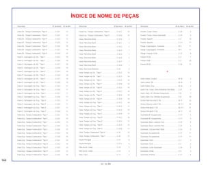 144
01.10.99
Descrição Nº do bloco Nº de Ref. Descrição Nº do bloco Nº de Ref. Descrição Nº do bloco Nº de Ref.
ÍNDICE DE NOME DE PEÇAS
Faixa Dir., Tanque Combustível, *Tipo II*.................C-32.1 13
Faixa Dir., Tanque Combustível, *Tipo II*.................C-32.2 13
Faixa Dir., Tanque Combustível, *Tipo II*.................C-32.4 12
Faixa Dir., Tanque Combustível, *Tipo II*.................C-32.5 12
Faixa Dir., Tanque Combustível, *Tipo II*.................C-32.6 14
Faixa Dir., Tanque Combustível, *Tipo II*.................C-32.7 14
Faixa Dir., Tanque Combustível, *Tipo II*.................C-32.8 14
Faixa E, Carenagem Lat. Dir., *Tipo I*......................C-32.3 10
Faixa E, Carenagem Lat. Dir., *Tipo I*......................C-32.6 10
Faixa E, Carenagem Lat. Dir., *Tipo I*......................C-32.7 10
Faixa E, Carenagem Lat. Dir., *Tipo I*......................C-32.8 10
Faixa E, Carenagem Lat. Dir., *Tipo II*.....................C-32.3 10
Faixa E, Carenagem Lat. Dir., *Tipo II*.....................C-32.6 10
Faixa E, Carenagem Lat. Dir., *Tipo II*.....................C-32.7 10
Faixa E, Carenagem Lat. Dir., *Tipo II*.....................C-32.8 10
Faixa E, Carenagem Lat. Esq., *Tipo I* ....................C-32.3 11
Faixa E, Carenagem Lat. Esq., *Tipo I* ....................C-32.6 11
Faixa E, Carenagem Lat. Esq., *Tipo I* ....................C-32.7 11
Faixa E, Carenagem Lat. Esq., *Tipo I* ....................C-32.8 11
Faixa E, Carenagem Lat. Esq., *Tipo II* ...................C-32.3 11
Faixa E, Carenagem Lat. Esq., *Tipo II* ...................C-32.6 11
Faixa E, Carenagem Lat. Esq., *Tipo II* ...................C-32.7 11
Faixa E, Carenagem Lat. Esq., *Tipo II* ...................C-32.8 11
Faixa Esq., Tanque Combustível, *Tipo I* ................C-32.1 14
Faixa Esq., Tanque Combustível, *Tipo I* ................C-32.2 14
Faixa Esq., Tanque Combustível, *Tipo I* ................C-32.4 13
Faixa Esq., Tanque Combustível, *Tipo I* ................C-32.5 13
Faixa Esq., Tanque Combustível, *Tipo I* ................C-32.6 15
Faixa Esq., Tanque Combustível, *Tipo I* ................C-32.7 15
Faixa Esq., Tanque Combustível, *Tipo I* ................C-32.8 15
Faixa Esq., Tanque Combustível, *Tipo II* ...............C-32.1 14
Faixa Esq., Tanque Combustível, *Tipo II* ...............C-32.2 14
Faixa Esq., Tanque Combustível, *Tipo II* ...............C-32.4 13
Faixa Esq., Tanque Combustível, *Tipo II* ...............C-32.5 13
Faixa Esq., Tanque Combustível, *Tipo II* ...............C-32.6 15
Faixa Esq., Tanque Combustível, *Tipo II* ...............C-32.7 15
Faixa Esq., Tanque Combustível, *Tipo II* ...............C-32.8 15
Faixa, Pára-brisa Diant .............................................C-32.6 1
Faixa, Pára-brisa Diant. ............................................C-32.1 3
Faixa, Pára-brisa Diant. ............................................C-32.2 1
Faixa, Pára-brisa Diant. ............................................C-32.3 1
Faixa, Pára-brisa Diant. ............................................C-32.4 1
Faixa, Pára-brisa Diant. ............................................C-32.5 1
Faixa, Pára-brisa Diant. ............................................C-32.7 1
Faixa, Pára-brisa Diant. ............................................C-32.8 1
Faixa, Pára-brisa Dianteiro .......................................C-32 2
Faixa, Tampa Lat. Dir., *Tipo I*.................................C-32.2 15
Faixa, Tampa Lat. Dir., *Tipo I*.................................C-32.3 16
Faixa, Tampa Lat. Dir., *Tipo I*.................................C-32.4 14
Faixa, Tampa Lat. Dir., *Tipo I*.................................C-32.8 16
Faixa, Tampa Lat. Dir., *Tipo II*................................C-32.2 15
Faixa, Tampa Lat. Dir., *Tipo II*................................C-32.3 16
Faixa, Tampa Lat. Dir., *Tipo II*................................C-32.4 14
Faixa, Tampa Lat. Dir., *Tipo II*................................C-32.8 16
Faixa, Tampa Lat. Esq., *Tipo I* ...............................C-32.2 16
Faixa, Tampa Lat. Esq., *Tipo I* ...............................C-32.3 17
Faixa, Tampa Lat. Esq., *Tipo I* ...............................C-32.4 15
Faixa, Tampa Lat. Esq., *Tipo I* ...............................C-32.8 17
Faixa, Tampa Lat. Esq., *Tipo II* ..............................C-32.2 16
Faixa, Tampa Lat. Esq., *Tipo II* ..............................C-32.3 17
Faixa, Tampa Lat. Esq., *Tipo II* ..............................C-32.4 15
Faixa, Tampa Lat. Esq., *Tipo II* ..............................C-32.8 17
Faixa, Tanque Combustível *Tipo II* ........................C-32 12
Faixa, Tanque Combustível, *Tipo I* ........................C-32 12
Fiação Principal ........................................................C-27 6
Fiação Principal ........................................................C-27.1 6
Filtro de Ar, Comp.....................................................C-16 4
Filtro de Ar, Comp.....................................................C-16 4
Filtro, Copo ...............................................................C-13 4
Fixador, Corpo, Chave..............................................C-29 4
Fixador, Corpo, Chave (Opcional)............................C-29 4
Fixador, Suporte .......................................................C-3 18
Fixador, Suporte .......................................................C-3.1 17
Flange, Engrenagem, Comando ..............................M-3 11
Flange, Engrenagem, Comando ..............................M-3 11
Flange, Fixação Coroa..............................................C-12 8
Fusível (10 A)............................................................C-2 1
Fusível (10A).............................................................C-2 25
Fusível (20 A)............................................................C-26 17
G
Garfo Seletor, Central ...............................................M-16 3
Garfo Seletor, Dir. .....................................................M-16 1
Garfo Seletor, Esq.....................................................M-16 2
Garfo Tras. Comp. (Sem Emblema) (Ver Nota)........C-21 3
Garfo, Diant. Dir. (Vendas Suspensas).....................C-8 3
Garfo, Diant. Esq. (Vendas Suspensas)...................C-8 20
Gicleur Marcha Lenta, # 48 ......................................M-17 32
Gicleur Marcha Lenta, # 48 ......................................M-17.1 32
Gicleur Principal, # 132 ............................................M-17.1 31
Gicleur Principal, # 152 ............................................M-17 31
Guarnição B, Escapamento......................................C-17 5
Guarnição B, Escapamento......................................C-17 5
Guarnição, Base, Lanterna Tras...............................C-25 4
Guarnição, Base, Lanterna Tras...............................C-25 4
Guarnição, Carcaça Sinal. Diant. .............................C-24 5
Guarnição, Escapamento.........................................C-17 11
Guarnição, Escapamento.........................................C-17 11
Guarnição, Farol .......................................................C-1 2
Guarnição, Farol .......................................................C-1 2
Guarnição, Lente Sinalizador ...................................C-24 4
Guarnição, Pistão .....................................................C-9 3
Guarnição, Protetor...................................................C-17 4
 