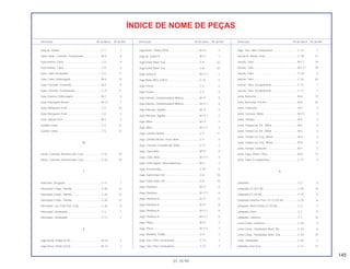 145
01.10.99
Descrição Nº do bloco Nº de Ref. Descrição Nº do bloco Nº de Ref. Descrição Nº do bloco Nº de Ref.
ÍNDICE DE NOME DE PEÇAS
Guia Ar, Inferior.........................................................C-7 7
Guia Comp., Corrente, Transmissão ........................M-9 4
Guia Interno, Cabo ...................................................C-5 9
Guia Interno, Cabo ...................................................C-6 3
Guia, Cabo Acelerador.............................................C-5 17
Guia, Cabo, Embreagem..........................................M-6 13
Guia, Corrente, Comando.........................................M-4 9
Guia, Corrente, Transmissão....................................C-21 11
Guia, Externa, Embreagem ......................................M-7 4
Guia, Interruptor Neutro............................................M-13 7
Guia, Mangueira Freio ..............................................C-5 10
Guia, Mangueira Freio ..............................................C-6 4
Guia, Válvula (0,5) ....................................................M-2 2
Guidão Comp. ..........................................................C-5 12
Guidão Comp. ..........................................................C-5 12
H
Haste, Conexão, Amortecedor Conj.........................C-22 10
Haste, Conexão, Amortecedor Conj.........................C-22 10
I
Indicador, Desgaste .................................................C-11 7
Interruptor Comp., Partida........................................C-26 12
Interruptor Comp., Partida........................................C-26 12
Interruptor Comp., Partida........................................C-26 12
Interruptor, Luz Freio Tras. Conj...............................C-18 4
Interruptor, Sinalizador .............................................C-3 7
Interruptor, Sinalizador .............................................C-3.1 7
J
Jogo Anéis, Pistão (0,25)..........................................M-14 2
Jogo Anéis, Pistão (0,50)..........................................M-14 2
Jogo Anéis, Pistão (STD)..........................................M-14 2
Jogo de Juntas A......................................................M-17 1
Jogo Garfo Diant. Esq. .............................................C-8 22
Jogo Garfo Diant. Esq. .............................................C-8 22
Jogo Juntas A...........................................................M-17.1 1
Jogo Raios (B9 x 228,5) ...........................................C-10 5
Jogo Travas ..............................................................C-5 2
Jogo Travas ..............................................................C-5 2
Jogo Válvula, Compensadora Mistura......................M-17 9
Jogo Válvula, Compensadora Mistura......................M-17.1 9
Jogo Válvulas, Agulha ..............................................M-17 2
Jogo Válvulas, Agulha ..............................................M-17.1 2
Jogo, Bóia.................................................................M-17 3
Jogo, Bóia.................................................................M-17.1 3
Jogo, Cilindro Mestre................................................C-4 11
Jogo, Cilindro Mestre, Freio Diant. ...........................C-4 5
Jogo, Corrente Transmissão (DID)...........................C-21 2
Jogo, Cuba Bóia.......................................................M-17 4
Jogo, Cuba, Bóia......................................................M-17.1 4
Jogo, Embreagem, Descompressor.........................M-3 7
Jogo, Ferramentas....................................................C-29 5
Jogo, Garfo Diant. Dir...............................................C-8 18
Jogo, Garfo Diant. Dir...............................................C-8 18
Jogo, Parafuso..........................................................M-17 6
Jogo, Parafuso..........................................................M-17.1 6
Jogo, Parafuso A ......................................................M-17 5
Jogo, Parafuso A ......................................................M-17 8
Jogo, Parafuso A ......................................................M-17.1 5
Jogo, Parafuso A ......................................................M-17.1 8
Jogo, Placa...............................................................M-17 7
Jogo, Placa...............................................................M-17.1 7
Jogo, Retentor, Pistão...............................................C-9 1
Jogo, Tela, Filtro Combustível ..................................C-13 7
Jogo, Tela, Filtro Combustível ..................................C-13 7
Jogo, Tela, Filtro Combustível ..................................C-13 7
Junção B, Vareta, Freio ............................................C-18 17
Junção, Tubo............................................................M-17 19
Junção, Tubo............................................................M-17.1 19
Junção, Tubo............................................................C-16 3
Junção, Tubo............................................................C-16 20
Junção, Tubo, Escapamento....................................C-17 1
Junção, Tubo, Escapamento....................................C-17 1
Junta, Borracha ........................................................M-8 15
Junta, Borracha, 9,8 mm ..........................................M-6 25
Junta, Cabeçote .......................................................M-2 3
Junta, Carcaça, Motor ..............................................M-13 3
Junta, Cilindro...........................................................M-5 2
Junta, Tampa Lat. Dir., Motor ...................................M-6 4
Junta, Tampa Lat. Dir., Motor ...................................M-6 4
Junta, Tampa Lat. Esq., Motor..................................M-9 5
Junta, Tampa Lat. Esq., Motor..................................M-9 5
Junta, Tampa, Cabeçote ..........................................M-1 3
Junta, Tubo, Dreno, Óleo..........................................M-8 12
Junta, Tubo, Escapamento.......................................C-17 3
L
Lâmpada...................................................................C-2 3
Lâmpada (12 V/21 W)...............................................C-24 15
Lâmpada (12 V/5 W).................................................C-25 5
Lâmpada Lanterna Tras. (12 V 21/5 W)....................C-25 6
Lâmpada, Base Chata (12 V/2 W)............................C-2 2
Lâmpada, Farol.........................................................C-1 9
Lâmpada, Lanterna ..................................................C-1 10
Lente Comp., Lanterna.............................................C-25 2
Lente Comp., Sinalizador Diant. Dir. ........................C-24 6
Lente Comp., Sinalizador Diant. Esq........................C-24 10
Lente, Sinalizador .....................................................C-24 2
Limitador, Eixo Tras. .................................................C-11 12
 