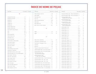 146
01.10.99
Descrição Nº do bloco Nº de Ref. Descrição Nº do bloco Nº de Ref. Descrição Nº do bloco Nº de Ref.
ÍNDICE DE NOME DE PEÇAS
M
Mangueira Freio, Diant. ............................................C-4 2
Mangueira Freio, Diant. ............................................C-4 2
Manopla Dir. .............................................................C-3 12
Manopla Dir. .............................................................C-3.1 11
Manopla Esq.............................................................C-3 13
Manopla Esq.............................................................C-3.1 12
Medidor, Nível de Óleo.............................................M-6 10
Medidor, Nível de Óleo.............................................M-6 10
Mesa Superior, Coluna Direção................................C-5 16
Mola ..........................................................................M-17 10
Mola ..........................................................................M-17.1 10
Mola A, Garfo Diant. .................................................C-8 5
Mola A, Vareta, Freio ................................................C-18 8
Mola Ajuste, Farol .....................................................C-1 4
Mola B, Garfo Diant. .................................................C-8 6
Mola de Retorno, Sistema Seletor ............................M-16 11
Mola Externa, Válvula ...............................................M-3 23
Mola Externa, Válvula ...............................................M-3 23
Mola Interna, Válvula ................................................M-3 24
Mola Judder..............................................................M-7 13
Mola Limitadora, Sistema Seletor .............................M-16 10
Mola Retorno, Pedal Apoio.......................................C-19 5
Mola, Amortecedor Tras., *NH-1* Preto....................C-22 2
Mola, Amortecedor Tras., *R-134* Vermelho Fighting .....C-22 2
Mola, Batente, Garfo Diant. ......................................C-8 9
Mola, Braço, Acionamento .......................................M-6 12
Mola, Cavalete Lateral..............................................C-20 1
Mola, Descompressor...............................................M-3 6
Mola, Elemento, Filtro Óleo.......................................M-6 7
Mola, Embreagem ....................................................M-7 12
Mola, Engrenagem Balanceiro .................................M-14 11
Mola, Escova, Carvão...............................................M-12 4
Mola, Interruptor, Freio Tras. ....................................C-18 5
Mola, Interruptor, Freio Tras. ....................................C-18 5
Mola, Pastilha............................................................C-9 11
Mola, Pedal, Freio.....................................................C-18 10
Mola, Pino ................................................................M-3 10
Mola, Posicionador Marchas ....................................M-16 8
Mola, Rolete..............................................................M-3 8
Mola, Sapata Freio....................................................C-11 8
Mola, Tensor, Corrente, Comando ...........................M-4 6
N
Nipple .......................................................................C-10 23
Nipple .......................................................................C-12 25
P
Painel Comp., Instrumentos......................................C-2 18
Painel Interno, Carenagem Lat. Dir. .........................C-30 5
Painel Interno, Carenagem Lat. Esq.........................C-30 6
Pára-barro.................................................................C-21 13
Pára-barro.................................................................C-21 13
Pára-barro Traseiro, *NH-105* Preto Fosco .............C-23 10
Pára-lama Dianteiro Comp., *B-147R* Verde Topázio ....C-7 4
Pára-lama Dianteiro Comp., *B-147R* Verde Topázio.....C-7 4
Pára-lama Dianteiro Comp.,
*BG-116R* Verde Garopaba .................................C-7 4
Pára-lama Dianteiro Comp.,
*G-146M* Verde Serra Metálico ............................C-7 4
Pára-lama Dianteiro Comp., *G-154R* Verde Selva.C-7 4
Pára-lama Dianteiro Comp., *NH-1* Preto................C-7 2
Pára-lama Dianteiro Comp., *NH-1* Preto................C-7 4
Pára-lama Dianteiro Comp., *NH-196* Branco Ross .......C-7 2
Pára-lama Dianteiro Comp., *NH-196* Branco Ross .......C-7 3
Pára-lama Dianteiro Comp., *P-35R* Violeta Grumari......C-7 4
Pára-lama Dianteiro Comp., *P-4* Azul Abrolhos.....C-7 4
Pára-lama Dianteiro Comp., *PB-162* Azul Atessa..C-7 3
Pára-lama Dianteiro Comp., *PB-162* Azul Atessa..C-7 4
Pára-lama Dianteiro Comp.,
*PB-268R* Azul Escuro Itaguá...............................C-7 4
Pára-lama Dianteiro Comp.,
*R-134* Vermelho Fighting ....................................C-7 4
Pára-lama Dianteiro Comp.,
*R-206* Vermelho Maceió......................................C-7 4
Pára-lama Dianteiro Comp.,
*R-206* Vermelho Maceió......................................C-7 4
Parafuso Ajuste, Farol...............................................C-1 3
Parafuso Allen, 6 x 16...............................................M-15 24
Parafuso Allen, 6 x 16...............................................M-15.1 24
Parafuso Allen, 6 x 32...............................................M-10 8
Parafuso Allen, 6 x 32...............................................M-15 23
Parafuso Allen, 6 x 32...............................................M-15.1 23
Parafuso Allen, 8 mm................................................M-10 4
Parafuso Allen, 8 mm................................................C-8 26
Parafuso Allen, Flange, 5 x 14..................................M-10 6
Parafuso Allen, Flange, 6 x 25..................................M-2 10
Parafuso Allen, Flange, 6 x 25..................................M-6 14
Parafuso Allen, Flange, 6 x 25..................................M-6 19
Parafuso Allen, Flange, 6 x 25..................................M-9 9
Parafuso Allen, Flange, 6 x 28..................................M-6 16
Parafuso Allen, Flange, 6 x 28..................................M-6 20
Parafuso Allen, Flange, 6 x 28..................................M-9 6
Parafuso Allen, Flange, 6 x 28..................................M-9 6
Parafuso Allen, Flange, 6 x 28..................................M-9 10
Parafuso Allen, Flange, 6 x 32..................................M-6 15
Parafuso Allen, Flange, 6 x 35..................................M-6 17
Parafuso Allen, Flange, 6 x 35..................................M-13 9
Parafuso Allen, Flange, 6 x 40..................................M-6 18
Parafuso Allen, Flange, 6 x 40..................................M-9 11
Parafuso Allen, Flange, 6 x 45..................................M-13 10
Parafuso Allen, Flange, 6 x 50..................................M-13 12
Parafuso Allen, Flange, 6 x 60..................................M-9 12
 
