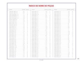 147
01.10.99
Descrição Nº do bloco Nº de Ref. Descrição Nº do bloco Nº de Ref. Descrição Nº do bloco Nº de Ref.
ÍNDICE DE NOME DE PEÇAS
Parafuso Allen, Flange, 6 x 60..................................M-13 11
Parafuso Allen, Flange, 6 x 65..................................M-13 13
Parafuso Auto-Atarraxante, 3 x 12............................C-3 40
Parafuso Auto-Atarraxante, 3 x 12............................C-3.1 37
Parafuso Auto-Atarraxante, 5 x 12............................C-30 32
Parafuso Auto-Atarraxante, 5 x 12............................C-30 32
Parafuso B, Especial, 6 mm......................................C-23 13
Parafuso c/ Arruela, 8 x 10 .......................................C-28 34
Parafuso Conexão, 10 x 22.......................................C-4 16
Parafuso Conexão, 10 x 22.......................................C-4 16
Parafuso Disco Freio, 8 x 22.....................................C-10 18
Parafuso Especial, 6 x 10 .........................................C-10 17
Parafuso Especial, 6 x 10 .........................................C-30 25
Parafuso Especial, 6 x 14 .........................................C-15 13
Parafuso Flange, 10 x 20..........................................C-17 17
Parafuso Flange, 10 x 43..........................................C-22 16
Parafuso Flange, 10 x 45..........................................C-6 9
Parafuso Flange, 10 x 45..........................................C-23 19
Parafuso Flange, 10 x 45..........................................C-23 19
Parafuso Flange, 10 x 65..........................................C-22 17
Parafuso Flange, 10 x 71..........................................C-22 14
Parafuso Flange, 10 x 76..........................................C-22 15
Parafuso Flange, 10 x 76..........................................C-22 15
Parafuso Flange, 10 x 80..........................................C-28 28
Parafuso Flange, 10 x 85..........................................C-28 29
Parafuso Flange, 10 x 88..........................................M-5 3
Parafuso Flange, 12 x 130........................................C-28 25
Parafuso Flange, 12 x 228........................................C-28 23
Parafuso Flange, 12 x 28..........................................C-19 21
Parafuso Flange, 12 x 50..........................................M-10 5
Parafuso Flange, 12 x 78..........................................C-22 13
Parafuso Flange, 6 x 10............................................C-13 25
Parafuso Flange, 6 x 10............................................C-13 25
Parafuso Flange, 6 x 10............................................C-21 25
Parafuso Flange, 6 x 10............................................C-21 25
Parafuso Flange, 6 x 10............................................C-30 21
Parafuso Flange, 6 x 10............................................C-30 21
Parafuso Flange, 6 x 118..........................................M-1 5
Parafuso Flange, 6 x 12............................................M-15 25
Parafuso Flange, 6 x 12............................................M-15.1 25
Parafuso Flange, 6 x 12............................................C-5 32
Parafuso Flange, 6 x 12............................................C-5 32
Parafuso Flange, 6 x 12............................................C-8 37
Parafuso Flange, 6 x 12............................................C-8 37
Parafuso Flange, 6 x 12............................................C-13 25
Parafuso Flange, 6 x 12............................................C-17 18
Parafuso Flange, 6 x 12............................................C-28 37
Parafuso Flange, 6 x 12............................................C-29 16
Parafuso Flange, 6 x 12 ...........................................C-28 37
Parafuso Flange, 6 x 126..........................................M-1 6
Parafuso Flange, 6 x 14............................................C-19 15
Parafuso Flange, 6 x 14............................................C-30 35
Parafuso Flange, 6 x 14............................................C-30 35
Parafuso Flange, 6 x 16............................................M-6 32
Parafuso Flange, 6 x 16............................................C-14 12
Parafuso Flange, 6 x 16............................................C-14 12
Parafuso Flange, 6 x 16............................................C-16 23
Parafuso Flange, 6 x 16............................................C-16 23
Parafuso Flange, 6 x 16............................................C-23 16
Parafuso Flange, 6 x 16............................................C-23 16
Parafuso Flange, 6 x 18............................................C-21 26
Parafuso Flange, 6 x 18............................................C-21 26
Parafuso Flange, 6 x 20............................................M-16 18
Parafuso Flange, 6 x 20............................................M-16 18
Parafuso Flange, 6 x 20............................................C-14 13
Parafuso Flange, 6 x 20............................................C-18 19
Parafuso Flange, 6 x 20............................................C-18 19
Parafuso Flange, 6 x 20............................................C-21 27
Parafuso Flange, 6 x 20............................................C-21 27
Parafuso Flange, 6 x 20............................................C-28 38
Parafuso Flange, 6 x 20............................................C-28 38
Parafuso Flange, 6 x 20............................................C-28 39
Parafuso Flange, 6 x 20............................................C-28 39
Parafuso Flange, 6 x 20 ...........................................C-14 13
Parafuso Flange, 6 x 22............................................M-8 23
Parafuso Flange, 6 x 22............................................C-4 22
Parafuso Flange, 6 x 22............................................C-25 10
Parafuso Flange, 6 x 22............................................C-25 10
Parafuso Flange, 6 x 22............................................C-25 10
Parafuso Flange, 6 x 25............................................M-1 14
Parafuso Flange, 6 x 25............................................M-1 14
Parafuso Flange, 6 x 25............................................M-4 10
Parafuso Flange, 6 x 25............................................M-12 12
Parafuso Flange, 6 x 25............................................C-7 9
Parafuso Flange, 6 x 25............................................C-7 9
Parafuso Flange, 6 x 25............................................C-20 9
Parafuso Flange, 6 x 25............................................C-28 40
Parafuso Flange, 6 x 25............................................C-28 40
Parafuso Flange, 6 x 28............................................M-1 15
Parafuso Flange, 6 x 28............................................M-1 15
Parafuso Flange, 6 x 28............................................M-5 7
Parafuso Flange, 6 x 28............................................M-5 7
Parafuso Flange, 6 x 28............................................C-23 17
Parafuso Flange, 6 x 28............................................C-23 17
Parafuso Flange, 6 x 35............................................M-1 16
Parafuso Flange, 6 x 35............................................M-1 16
Parafuso Flange, 6 x 35............................................M-9 17
Parafuso Flange, 6 x 35............................................M-9 17
Parafuso Flange, 6 x 35............................................C-7 10
Parafuso Flange, 6 x 35............................................C-7 10
Parafuso Flange, 6 x 35............................................C-11 14
Parafuso Flange, 6 x 36............................................C-30 34
Parafuso Flange, 6 x 4..............................................M-13 19
Parafuso Flange, 6 x 40............................................M-1 17
Parafuso Flange, 6 x 40............................................M-1 17
 