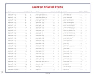 148
01.10.99
Descrição Nº do bloco Nº de Ref. Descrição Nº do bloco Nº de Ref. Descrição Nº do bloco Nº de Ref.
ÍNDICE DE NOME DE PEÇAS
Parafuso Flange, 6 x 40............................................M-9 18
Parafuso Flange, 6 x 40............................................M-9 18
Parafuso Flange, 6 x 50............................................M-1 18
Parafuso Flange, 6 x 50............................................M-1 18
Parafuso Flange, 6 x 50............................................M-8 24
Parafuso Flange, 6 x 55............................................M-8 25
Parafuso Flange, 6 x 65............................................M-1 19
Parafuso Flange, 7 x 23............................................M-6 8
Parafuso Flange, 8 x 10............................................C-26 16
Parafuso Flange, 8 x 12............................................C-6 12
Parafuso Flange, 8 x 12............................................C-27 18
Parafuso Flange, 8 x 12............................................C-27.1 18
Parafuso Flange, 8 x 18............................................C-23 18
Parafuso Flange, 8 x 18............................................C-23 18
Parafuso Flange, 8 x 18............................................C-27 17
Parafuso Flange, 8 x 18............................................C-27.1 17
Parafuso Flange, 8 x 19............................................C-5 20
Parafuso Flange, 8 x 20............................................C-23 18
Parafuso Flange, 8 x 22............................................C-1 12
Parafuso Flange, 8 x 25............................................C-19 22
Parafuso Flange, 8 x 28............................................C-19 23
Parafuso Flange, 8 x 35............................................C-9 21
Parafuso Flange, 8 x 35............................................C-17 16
Parafuso Flange, 8 x 35............................................C-17 16
Parafuso Flange, 8 x 36............................................C-5 21
Parafuso Flange, 8 x 38............................................C-30 34
Parafuso Flange, 8 x 45............................................C-5 19
Parafuso Flange, 8 x 45............................................C-6 10
Parafuso Flange, 8 x 45............................................C-21 28
Parafuso Flange, 8 x 45............................................C-21 28
Parafuso Flange, 8 x 70............................................M-1 13
Parafuso Flange, 8 x 80............................................C-28 27
Parafuso Guia, 7 x 10,4 ............................................M-4 2
Parafuso Phillips .......................................................C-28 24
Parafuso Phillips c/ Arruela, 5 x 12...........................C-2 22
Parafuso Phillips c/ Arruela, 5 x 18...........................C-16 22
Parafuso Phillips c/ Arruela, 5 x 20...........................C-24 19
Parafuso Phillips c/ Arruela, 5 x 25...........................C-13 22
Parafuso Phillips c/Arruela, 5 x 18............................C-15 17
Parafuso Phillips, 3 x 20............................................C-8 34
Parafuso Phillips, 3 x 25............................................C-24 18
Parafuso Phillips, 4 x 14............................................M-17 25
Parafuso Phillips, 4 x 14............................................M-17.1 25
Parafuso Phillips, 4 x 25............................................C-16 21
Parafuso Phillips, 4 x 32............................................C-3.1 30
Parafuso Phillips, 4 x 45............................................C-3.1 31
Parafuso Phillips, 4 x 8..............................................M-17 24
Parafuso Phillips, 4 x 8..............................................M-17.1 24
Parafuso Phillips, 5 x 16............................................C-3 34
Parafuso Phillips, 5 x 16............................................C-3.1 32
Parafuso Phillips, 5 x 16............................................C-10 21
Parafuso Phillips, 5 x 18............................................C-3 35
Parafuso Phillips, 5 x 18............................................C-3.1 33
Parafuso Phillips, 5 x 18............................................C-27 14
Parafuso Phillips, 5 x 18............................................C-27.1 14
Parafuso Phillips, 5 x 20............................................C-3 36
Parafuso Phillips, 5 x 20............................................C-3.1 34
Parafuso Phillips, 5 x 20............................................C-8 35
Parafuso Phillips, 5 x 22............................................M-2 18
Parafuso Phillips, 5 x 22............................................M-8 18
Parafuso Phillips, 5 x 35............................................C-3 37
Parafuso Phillips, 6 x 10............................................M-17 26
Parafuso Phillips, 6 x 10............................................M-17.1 26
Parafuso Phillips, 6 x 25............................................M-1 11
Parafuso Phillips, Cabeça Chata, 4 x 12 ..................C-4 19
Parafuso Sex., 6 x 18................................................C-18 13
Parafuso Sex., 6 x 25................................................M-7 16
Parafuso Sex., 6 x 8..................................................C-8 32
Parafuso, 5 x 16........................................................C-30 22
Parafuso, 6 x 16........................................................C-30 31
Parafuso, Ajuste, Cabo.............................................C-3 23
Parafuso, Ajuste, Cabo.............................................C-3.1 22
Parafuso, Ajuste, Válvula ..........................................M-3 27
Parafuso, Articulação, Alavanca...............................C-3 28
Parafuso, Articulação, Alavanca...............................C-3.1 25
Parafuso, Articulação, Alavanca...............................C-4 14
Parafuso, Articulação, Cavalete Lateral ...................C-20 5
Parafuso, Articulação, Garfo Tras.............................C-21 15
Parafuso, Articulação, Garfo Tras.............................C-21 15
Parafuso, Articulação, Garfo Tras.............................C-21 15
Parafuso, Auto-Atarraxante, 3 x 16...........................C-5 29
Parafuso, Auto-Atarraxante, 4 x 16...........................C-25 9
Parafuso, Auto-Atarraxante, 5 x 12...........................C-5 30
Parafuso, Auto-Atarraxante, 6 x 12...........................C-21 22
Parafuso, Fixação Carenagem .................................C-30 23
Parafuso, Fixação Coroa ..........................................C-12 16
Parafuso, Motor, Partida ...........................................M-12 5
Parafuso, Phillips, 6 x 8.............................................C-21 21
Parafuso, Pino A .......................................................C-9 14
Parafuso, Pino B .......................................................C-9 15
Parafuso, Posicionador Marchas..............................M-16 13
Parafuso, Sangria .....................................................C-9 4
Parafuso-Arruela, 4 x 10 ...........................................M-17 27
Parafuso-Arruela, 4 x 10 ...........................................M-17.1 27
Parafuso-Arruela, 4 x 10 ...........................................C-3 38
Parafuso-Arruela, 4 x 10 ...........................................C-3.1 35
Parafuso-Arruela, 4 x 12 ...........................................C-4 20
Parafuso-Arruela, 5 x 12 ...........................................C-3 39
Parafuso-Arruela, 5 x 12 ...........................................C-3.1 36
Parafuso-Arruela, 5 x 16 ...........................................M-8 19
Pastilha A, Comp. .....................................................C-9 8
Pastilha B, Comp. .....................................................C-9 9
Pedal Apoio Diant. Dir. .............................................C-19 3
Pedal Apoio Diant. Esq.............................................C-19 7
Pedal Apoio Tras. .....................................................C-19 14
 