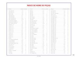 149
01.10.99
Descrição Nº do bloco Nº de Ref. Descrição Nº do bloco Nº de Ref. Descrição Nº do bloco Nº de Ref.
ÍNDICE DE NOME DE PEÇAS
Pedal, Câmbio Conj..................................................C-18 1
Pedal, Câmbio Conj..................................................C-18 2
Pedal, Freio Conj ......................................................C-18 9
Pedal, Freio Conj ......................................................C-18 9
Pinhão, Bomba, Óleo................................................M-7 2
Pinhão, Sincronização ..............................................M-7 1
Pinhão, Transmissão (14D).......................................M-15 21
Pinhão, Transmissão (14D).......................................M-15.1 21
Pino Acionamento, Embreagem...............................M-7 14
Pino Articulação, Pedal Apoio Tras. .........................C-19 20
Pino C, Articulação, Vareta Freio..............................C-18 18
Pino Elástico, 3 x 10..................................................M-6 31
Pino Guia, 10 x 16.....................................................M-8 21
Pino Guia, 10 x 16.....................................................M-9 16
Pino Guia, 10 x 16.....................................................M-13 18
Pino Guia, 10 x 18.....................................................M-3 34
Pino Guia, 12 x 20.....................................................M-2 19
Pino Guia, 12 x 20.....................................................M-5 6
Pino Guia, 6 x 8.........................................................M-8 22
Pino Guia, 8 x 10.......................................................M-8 14
Pino Guia, 8 x 14.......................................................M-1 12
Pino Guia, 8 x 20.......................................................M-6 30
Pino, Alça..................................................................C-9 20
Pino, Articulação, Pedal Apoio Diant........................C-19 2
Pino, Árvore Manivelas .............................................M-14 7
Pino, Árvore Manivelas .............................................M-14 7
Pino, Engrenagem, Redução, Partida ......................M-11 1
Pino, Fenda, 3,0 x 45................................................C-29 14
Pino, Guia, 6 x 19......................................................M-6 23
Pino, Jogo, Comando ...............................................M-3 9
Pino, Mola Retorno....................................................M-16 12
Pino, Mola, 2 x 14 .....................................................C-29 15
Pino, Mola, 2 x 14 (Opcional) ...................................C-29 15
Pino, Pistão ...............................................................M-14 4
Pino, Tampão............................................................C-9 19
Pistão (0,25)..............................................................M-14 3
Pistão (0,50)..............................................................M-14 3
Pistão (STD)..............................................................M-14 3
Pistão Comp. ............................................................C-9 10
Pistão Comp. ............................................................C-9 10
Pistão, Carburador....................................................M-17 13
Pistão, Carburador....................................................M-17.1 13
Pistão, Rolete............................................................M-14 16
Placa Comp., Tampa Lateral....................................C-15 12
Placa da Bomba de Óleo .........................................M-8 3
Placa Encosto, Rolamento........................................M-15.1 20
Placa Fusível, Conj ...................................................C-2 12
Placa Lateral, Biela...................................................M-14 6
Placa Respiro............................................................M-13 2
Placa, Acionamento, Embreagem............................M-7 11
Placa, Borracha, Pedal Apoio...................................C-19 9
Placa, Came, Descompressor..................................M-3 5
Placa, Came, Descompressor..................................M-3 5
Placa, Diafragma ......................................................C-4 10
Placa, Encosto, Rolamento.......................................M-15 20
Placa, Fixação ..........................................................M-15.1 22
Placa, Fixação .........................................................M-15 22
Placa, Fixação, Protetor............................................C-3 21
Placa, Fixação, Protetor............................................C-3.1 20
Placa, Fusível Conj. ..................................................C-2 11
Placa, Junção, Mola .................................................C-8 7
Placa, Suporte Superior, Motor.................................C-28 12
Placa, Tampão..........................................................M-17 20
Placa, Tampão..........................................................M-17.1 20
Placa, Tubo, Óleo .....................................................M-6 9
Platô, Pressão, Embreagem .....................................M-7 10
Pneu Diant. ...............................................................C-10 10
Pneu Tras..................................................................C-12 12
Porca Ajuste, Farol....................................................C-1 6
Porca Carenagem, 6 mm..........................................C-30 26
Porca Cega, 8 mm....................................................C-17 13
Porca Cega, 8 mm....................................................C-30 28
Porca Comp., Coluna Direção..................................C-5 24
Porca Eixo, 16 mm....................................................C-12 17
Porca Especial, 5 mm...............................................C-28 26
Porca Espelho Retrovisor .........................................C-3 31
Porca Flange, 10 mm................................................M-2 12
Porca Flange, 10 mm................................................C-23 14
Porca Flange, 12 mm................................................C-22 19
Porca Flange, 12 mm................................................C-28 35
Porca Flange, 12 mm................................................C-28 35
Porca Flange, 6 mm..................................................M-8 20
Porca Flange, 6 mm..................................................M-12 8
Porca Flange, 6 mm..................................................C-2 23
Porca Flange, 6 mm..................................................C-3 41
Porca Flange, 6 mm..................................................C-3.1 38
Porca Flange, 6 mm..................................................C-4 21
Porca Flange, 6 mm..................................................C-21 23
Porca Flange, 6 mm .................................................M-8 20
Porca Flange, 8 mm..................................................C-5 25
Porca Flange, 8 mm..................................................C-12 18
Porca Flange, 8 mm..................................................C-28 31
Porca Flange, Cega, 5 mm.......................................C-3 30
Porca Flange,10 mm.................................................C-28 30
Porca Grampo, 5 mm ...............................................C-5 22
Porca Grampo, 5 mm ...............................................C-30 27
Porca Sex., 10 mm....................................................C-24 20
Porca Sex., 4 mm......................................................M-13 16
Porca Sex., 5 mm......................................................C-8 36
Porca Sex., 6 mm......................................................M-6 29
Porca Sex., 6 mm......................................................C-18 14
Porca Trava, 18 mm..................................................M-7 18
Porca U, 10 mm........................................................C-22 18
Porca U, 10 mm .......................................................C-20 6
Porca U, 14 mm........................................................C-21 16
 