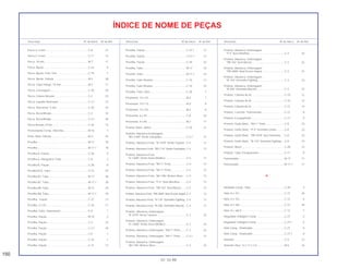 150
01.10.99
Descrição Nº do bloco Nº de Ref. Descrição Nº do bloco Nº de Ref. Descrição Nº do bloco Nº de Ref.
ÍNDICE DE NOME DE PEÇAS
Porca U, 6 mm..........................................................C-8 27
Porca U, 6 mm .........................................................C-11 13
Porca, 18 mm............................................................M-7 17
Porca, Ajuste.............................................................C-22 6
Porca, Ajuste, Freio Tras...........................................C-18 7
Porca, Ajuste, Válvula...............................................M-3 28
Porca, Capa Flange, 10 mm.....................................M-2 11
Porca, Carenagem....................................................C-30 20
Porca, Coluna Direção .............................................C-5 23
Porca, Espelho Retrovisor ........................................C-3.1 27
Porca, Pára-brisa, 5 mm ..........................................C-30 24
Porca, Recartilhada ..................................................C-3 32
Porca, Recartilhada ..................................................C-3.1 28
Porca-Arruela, 8 mm.................................................C-26 15
Posicionador Comp., Marchas .................................M-16 7
Prato, Mola, Válvula ..................................................M-3 25
Presilha .....................................................................M-17 18
Presilha .....................................................................M-17.1 18
Presilha A, Fiação.....................................................C-28 9
Presilha A, Mangueira, Freio.....................................C-8 2
Presilha B, Fiação.....................................................C-28 8
Presilha B10, Tubo....................................................C-13 24
Presilha B7, Tubo......................................................M-17 28
Presilha B7, Tubo......................................................M-17.1 28
Presilha B8, Tubo......................................................M-17 29
Presilha B8, Tubo......................................................M-17.1 29
Presilha, Fiação .......................................................C-27 13
Presilha, 4 x 50 .........................................................C-24 17
Presilha, Cabo, Velocímetro .....................................C-8 1
Presilha, Fiação ........................................................M-10 3
Presilha, Fiação ........................................................C-3 33
Presilha, Fiação ........................................................C-3.1 29
Presilha, Fiação ........................................................C-6 1
Presilha, Fiação ........................................................C-23 1
Presilha, Fiação ........................................................C-27 12
Presilha, Fiação ........................................................C-27.1 12
Presilha, Fiação ........................................................C-27.1 13
Presilha, Fiação ........................................................C-28 32
Presilha, Tubo...........................................................M-17 16
Presilha, Tubo...........................................................M-17.1 16
Presilha, Tubo Respiro..............................................C-16 12
Presilha, Tubo Respiro..............................................C-16 16
Presilha, Tubo, Óleo .................................................C-28 7
Prisioneiro, 10 x 57 ...................................................M-2 7
Prisioneiro, 10 x 73 ...................................................M-2 9
Prisioneiro, 10 x 92 ...................................................M-2 8
Prisioneiro, 6 x 25 .....................................................C-8 33
Prisioneiro, 8 x 40 .....................................................M-2 17
Protetor Diant., Motor................................................C-28 21
Protetor, Alavanca Embreagem,
*BG-116R* Verde Garopaba .................................C-3.1 21
Protetor, Alavanca Freio, *B-147R* Verde Topázio ..C-4 13
Protetor, Alavanca Freio, *BG-116* Verde Garopaba .C-4 13
Protetor, Alavanca Freio,
*G-146M* Verde Serra Metálico ............................C-4 13
Protetor, Alavanca Freio, *NH-1* Preto.....................C-4 13
Protetor, Alavanca Freio, *NH-1* Preto.....................C-4 13
Protetor, Alavanca Freio, *NH-196* Branco Ross.....C-4 13
Protetor, Alavanca Freio, *P-4 * Azul Abrolhos.........C-4 13
Protetor, Alavanca Freio, *PB-162* Azul Atessa.......C-4 13
Protetor, Alavanca Freio, *PB-268R* Azul Escuro Itaguá.C-4 13
Protetor, Alavanca Freio, *R-134* Vermelho Fighting..C-4 13
Protetor, Alavanca Freio, *R-206* Vermelho Maceió...C-4 13
Protetor, Alavanca, Embreagem,
*B-147R* Verde Topázio........................................C-3 22
Protetor, Alavanca, Embreagem,
*G-146M* Verde Serra Metálico ............................C-3 22
Protetor, Alavanca, Embreagem, *NH-1* Preto........C-3 22
Protetor, Alavanca, Embreagem, *NH-1* Preto........C-3.1 21
Protetor, Alavanca, Embreagem,
*NH-196* Branco Ross ..........................................C-3 22
Protetor, Alavanca, Embreagem,
*P-4* Azul Abrolhos ...............................................C-3 22
Protetor, Alavanca, Embreagem,
*PB-162* Azul Atessa ............................................C-3 22
Protetor, Alavanca, Embreagem,
*PB-268R* Azul Escuro Itaguá...............................C-3 22
Protetor, Alavanca, Embreagem,
*R-134* Vermelho Fighting ....................................C-3 22
Protetor, Alavanca, Embreagem,
*R-206* Vermelho Maceió......................................C-3 22
Protetor, Câmara de Ar.............................................C-10 12
Protetor, Câmara de Ar.............................................C-10 12
Protetor, Câmara de Ar.............................................C-12 14
Protetor, Corrente, Transmissão...............................C-21 8
Protetor, Escapamento .............................................C-17 9
Protetor, Garfo Diant., *NH-1* Preto .........................C-8 23
Protetor, Garfo Diant., *P-9* Vermelho Urano...........C-8 23
Protetor, Garfo Diant., *PB-181R* Azul Starshine.....C-8 23
Protetor, Garfo Diant., *R-134* Vermeho Fighting ....C-8 23
Protetor, Motor ..........................................................C-28 14
Protetor, Tubo, Escapamento...................................C-17 8
Pulverizador..............................................................M-17 17
Pulverizador..............................................................M-17.1 17
R
Radiador Comp., Óleo..............................................C-28 3
Raio, 8 x 151.............................................................C-12 26
Raio, 8 x 152.............................................................C-12 6
Raio, 8 x 160.............................................................C-12 28
Raio, 8 x 160,5..........................................................C-12 7
Regulador Voltagem Comp. .....................................C-27 5
Regulador Voltagem Comp. .....................................C-27.1 5
Relé Comp., Sinalizador ...........................................C-27 8
Relé Comp., Sinalizador ...........................................C-27.1 8
Retentor ....................................................................C-9 13
Retentor Óleo, 12 x 17 x 2,5 .....................................M-6 24
 