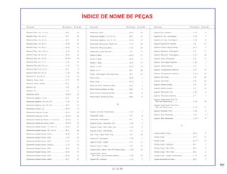 151
01.10.99
Descrição Nº do bloco Nº de Ref. Descrição Nº do bloco Nº de Ref. Descrição Nº do bloco Nº de Ref.
ÍNDICE DE NOME DE PEÇAS
Retentor Óleo, 12 x 17 x 2,5 .....................................M-6 24
Retentor Óleo, 14 x 22 x 5 ........................................M-7 24
Retentor Óleo, 14 x 22 x 5 ........................................M-7 24
Retentor Óleo, 14 x 28 x 7 ........................................M-16 16
Retentor Óleo, 14 x 28 x 7 ........................................M-16 16
Retentor Óleo, 16,5 x 25 x 5 .....................................C-22 22
Retentor Óleo, 20 x 36 x 8 ........................................M-15 34
Retentor Óleo, 20 x 36 x 8 ........................................M-15.1 34
Retentor Óleo, 21 x 37 x 7 ........................................C-10 19
Retentor Óleo, 28 x 47,2 x 7 .....................................C-12 21
Retentor Óleo, 4,8 x 15 x 4 .......................................M-1 9
Retentor Óleo, 40 x 50 x 5 ........................................C-10 20
Retentor Pó, 18 x 25 x 5............................................C-22 23
Retentor, Came, Freio...............................................C-11 10
Retentor, Haste, Válvula ...........................................M-3 1
Retentor, Pó ..............................................................C-8 30
Retentor, Pó ..............................................................C-9 2
Rolamento 6203........................................................M-15.1 33
Rolamento Agulha, 12 mm .......................................M-7 22
Rolamento Agulhas, 18 x 24 x 16.............................C-22 21
Rolamento Agulhas, 30 x 35 x 26.............................M-11 10
Rolamento Esferas, C3 .............................................M-14 13
Rolamento Especial, 22 mm.....................................M-15 30
Rolamento Especial, 22 mm.....................................M-15.1 30
Rolamento Radial de Esferas, 17 x 44 x 12..............M-15.1 31
Rolamento Radial de Esferas, 62/22 ........................M-15.1 32
Rolamento Radial Esferas, 17 x 44 x 12...................M-15 31
Rolamento Radial Esferas, 18 x 37 x 9.....................M-3 36
Rolamento Radial Esferas, 62/22..............................M-15 32
Rolamento Radial Esferas, 6202...............................C-10 22
Rolamento Radial Esferas, 6203...............................C-12 23
Rolamento Radial Esferas, 6204UU .........................C-12 24
Rolamento Radial Esferas, 6301...............................M-14 14
Rolamento Radial Esferas, 6301...............................M-14 14
Rolamento Radial Esferas, 6302...............................M-14 15
Rolamento Radial Esferas, 6904C............................M-3 35
Rolamento, 6203.......................................................M-15 33
Rolamento, Agulha, 12 x 16 x 10..............................M-6 22
Rolamento, Agulhas, 12 x 16 x 10 ...........................M-16 15
Rolamento, Articulação, Garfo Tras..........................C-21 20
Rolamento, Braço Oscilante.....................................C-22 20
Rolamento, Coluna Direção......................................C-6 11
Rolete A, Biela ..........................................................M-14 17
Rolete B, Biela ..........................................................M-14 17
Rolete C, Biela ..........................................................M-14 17
Rolete, 3 x 9,8...........................................................M-16 19
Rolete, 4 x 9..............................................................M-3 38
Rolete, Embreagem, Descompressor ......................M-3 37
Rotor Comp...............................................................M-10 1
Rotor Comp...............................................................M-10 1
Rotor Externo B, Bomba de Óleo .............................M-8 7
Rotor Externo, Bomba de Óleo.................................M-8 5
Rotor Interno B, Bomba de Óleo ..............................M-8 8
Rotor Interno, Bomba de Óleo..................................M-8 6
S
Sapata, Corrente, Transmissão ................................C-21 7
Separador Comp. .....................................................C-4 8
Separador, Embreagem ...........................................M-7 9
Soquete Comp., Sinal Diant. Dir...............................C-24 3
Soquete Comp., Sinal. Diant. Esq. ...........................C-24 9
Soquete Comp., Velocímetro....................................C-2 6
Sub. Conj., Cáliper Diant. Esq..................................C-9 18
Suporte A, Carenagem.............................................C-30 2
Suporte Comp., Cáliper............................................C-9 12
Suporte Comp., Cáliper............................................C-9 12
Suporte Diant., Motor, *NH-196* Branco Ross.........C-28 16
Suporte Diant., Motor,
*NH-215M* Cinza Phantom Metálico.....................C-28 16
Suporte Dir., Assento................................................C-14 4
Suporte Esq., Assento ..............................................C-14 6
Suporte Lat. Dir., Carenagem...................................C-30 7
Suporte Lat. Esq., Carenagem .................................C-30 8
Suporte Superior B2, Guidão....................................C-5 31
Suporte Traseiro, Motor Partida................................M-12 3
Suporte, Alavanca, Embreagem...............................C-3 17
Suporte, Alavanca, Embreagem...............................C-3.1 16
Suporte, Capa, Sinalizador.......................................C-5 11
Suporte, Carenagem Dianteira.................................C-30 1
Suporte, Cilindro Mestre...........................................C-4 7
Suporte, Componentes Elétricos..............................C-27 10
Suporte, Componentes Elétricos..............................C-27.1 10
Suporte, Eixo Diant. ..................................................C-8 25
Suporte, Eixo Diant. ..................................................C-8 25
Suporte, Inferior Guidão ...........................................C-5 13
Suporte, Inferior Guidão ...........................................C-5 13
Suporte, Pára-barro Tras. .........................................C-23 9
Suporte, Pára-lama Dianteiro....................................C-7 1
Suporte, Pedal Apoio Tras. Dir.,
*NH-105* Preto Fosco............................................C-19 10
Suporte, Pedal Apoio Tras. Esq.,
*NH-105* Preto Fosco............................................C-19 11
Suporte, Radiador Óleo............................................C-28 4
Suporte, Relé Sinalizador .........................................C-27 9
Suporte, Relé Sinalizador .........................................C-27.1 9
T
Tambor Seletor Comp...............................................M-16 5
Tampa Comp............................................................M-17 12
Tampa Comp............................................................M-17.1 12
Tampa Comp., Cabeçote .........................................M-1 1
Tampa Comp., Filtro, Óleo........................................M-6 2
Tampa Comp., Filtro, Óleo........................................M-6 2
Tampa Comp., Tanque Combustível........................C-13 19
Tampa da Bomba de Óleo .......................................M-8 4
 