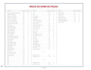 152
01.10.99
Descrição Nº do bloco Nº de Ref. Descrição Nº do bloco Nº de Ref. Descrição Nº do bloco Nº de Ref.
ÍNDICE DE NOME DE PEÇAS
Tampa da Engrenagem, Bomba de Óleo ................M-8 10
Tampa Inferior, Interruptor........................................C-5 5
Tampa Lat. Dir. Comp., Motor ..................................M-6 1
Tampa Lat. Dir. Comp., Motor ..................................M-6 1
Tampa Lat. Esq. Comp., Motor.................................M-9 3
Tampa Lat. Esq. Tras., Motor ...................................M-9 3
Tampa Lateral Esq. Comp., Motor............................M-9 1
Tampa Lateral Esq. Comp., Motor............................M-9 1
Tampa, 30 mm..........................................................M-9 8
Tampa, Borracha, Farol............................................C-1 5
Tampa, Caixa, Ferramentas .....................................C-29 2
Tampa, Coluna Direção............................................C-5 15
Tampa, Coluna Direção............................................C-5 15
Tampa, Coluna Direção............................................C-6 6
Tampa, Coluna Direção............................................C-6 6
Tampa, Cubo Diant...................................................C-10 6
Tampa, Engrenagem Intermediária..........................M-9 2
Tampa, Engrenagem Intermediária..........................M-9 2
Tampa, Filtro de Ar ...................................................C-16 7
Tampa, Gerador .......................................................M-9 7
Tampa, Painel, Instrumentos ....................................C-2 19
Tampa, Regulagem, Válvula.....................................M-1 2
Tampa, Reservatório, Fluído.....................................C-4 6
Tampa, Sangria ........................................................C-9 5
Tampa, Vedação, Aro...............................................C-10 1
Tampa, Vedação, Aro...............................................C-12 15
Tela, Filtro, Óleo........................................................M-13 5
Tensor, Corrente, Comando .....................................M-4 4
Trava Pino, Pistão, 19 mm ........................................M-14 19
Trava, Tubo, Respiro ................................................C-16 2
Tubo..........................................................................M-17 14
Tubo..........................................................................M-17 21
Tubo..........................................................................M-17 22
Tubo..........................................................................M-17 23
Tubo..........................................................................M-17.1 14
Tubo..........................................................................M-17.1 21
Tubo..........................................................................M-17.1 22
Tubo..........................................................................M-17.1 23
Tubo A, Respiro........................................................C-16 15
Tubo A, Respiro........................................................C-16 15
Tubo B, Dreno...........................................................C-16 14
Tubo Comp., Escapamento......................................C-17 7
Tubo Comp., Escapamento......................................C-17 7
Tubo Comp., Óleo ....................................................M-8 13
Tubo Comp., Passagem, Óleo .................................M-6 3
Tubo Dir. Comp., Óleo..............................................C-28 1
Tubo Esq. Comp., Óleo ............................................C-28 2
Tubo, 3,5 x 260.........................................................M-17 30
Tubo, 3,5 x 260.........................................................M-17.1 30
Tubo, Assento...........................................................C-8 16
Tubo, Combustível, 5,3 x 165...................................C-13 23
Tubo, Combustível, 5,3 x 175...................................C-13 23
Tubo, Dreno..............................................................C-16 13
Tubo, Dreno..............................................................C-22 3
Tubo, Dreno, Óleo ....................................................M-8 11
Tubo, Manopla Dir. ...................................................C-3 11
Tubo, Manopla Dir. ...................................................C-3.1 10
Tubo, Mola, Pedal Freio............................................C-18 11
Tubo, Mola, Pedal Freio............................................C-18 11
Tubo, Respiro ...........................................................C-16 1
Tubo, Respiro, Bateria..............................................C-26 2
U
Unidade Comp., C.D.I. .............................................C-27 2
Unidade Comp., C.D.I. .............................................C-27.1 2
V
Válvula Comp., Cuba................................................M-17 15
Válvula Comp., Cuba................................................M-17.1 15
Válvula, Admissão ....................................................M-3 21
Válvula, Escape ........................................................M-3 22
Vareta, Freio Tras......................................................C-18 6
Vedador Inferior, Óleo ..............................................C-8 14
Vedador, Coluna Direção .........................................C-6 7
Vela, Ignição (DP8EA-9NGK) ...................................M-2 20
Velocímetro Comp. ...................................................C-2 5
 