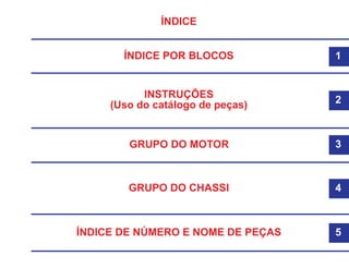 1
2
3
4
5
ÍNDICE POR BLOCOS
ÍNDICE
GRUPO DO MOTOR
GRUPO DO CHASSI
ÍNDICE DE NÚMERO E NOME DE PEÇAS
INSTRUÇÕES
(Uso do catálogo de peças)
4
 