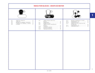 ÍNDICE POR BLOCOS – GRUPO DO MOTOR
M-1 TAMPA DO CABEÇOTE .......................... 10
M-2 CABEÇOTE.............................................. 12
M-3 ÁRVORE DE COMANDO • VÁLVULAS... 13
M-4 CORRENTE DE COMANDO • TENSOR.. 16
M-5 CILINDRO................................................ 17
M-6 TAMPA LATERAL DIREITA DO
MOTOR.................................................... 18
M-7 EMBREAGEM .......................................... 20
M-8 BOMBA DE ÓLEO .................................. 22
M-9 TAMPA LATERAL ESQUERDA DO
MOTOR.................................................... 24
M-10 GERADOR ............................................... 26
M-11 SISTEMA DE PARTIDA............................ 27
M-12 MOTOR DE PARTIDA.............................. 28
M-13 CARCAÇA DO MOTOR........................... 29
M-14 ÁRVORE DE MANIVELAS • PISTÃO ....... 30
M-15 TRANSMISSÃO (~97).............................. 32
M-15.1 TRANSMISSÃO (98~).............................. 34
M-16 TAMBOR SELETOR • EIXO SELETOR
DE MARCHAS ......................................... 36
M-17 CARBURADOR (~97).............................. 38
M-17.1 CARBURADOR (98~).............................. 40
1
01.10.99
1
 