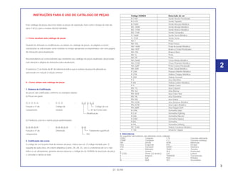 INSTRUÇÕES PARA O USO DO CATÁLOGO DE PEÇAS
Este catálogo de peças descreve todas as peças de reposição, bem como o tempo de mão-de-
obra (T.M.O.) para o modelo NX350 SAHARA.
I – Como atualizar este catálogo de peças
Quando for efetuado as modificações ou adição no catálogo de peças, as páginas a serem
substituídas ou adicionadas serão emitidas no tempo apropriado acompanhadas com uma página
de instruções para atualização.
Recomendamos ao concessionário que mantenha seu catálogo de peças atualizado, observando
com atenção a página de instruções para atualização.
O asterisco (*) na frente do Nº de referência indica que o número da peça foi alterado ou
adicionado em relação à edição anterior.
II – Como utilizar este catálogo de peças
1. Sistema de Codificação
As peças são codificadas conforme os exemplos abaixo:
a) Peças em geral:
O O O O O – O O O – O O O O O
Função e nº do Código do Código de cor
componente modelo Nº do Fornecedor
Modificação
b) Parafusos, porcas e outras peças padronizadas:
O O O O O – O O O O O – O O
Função e nº do Dimensão Tratamento superficial
componente ISO
2. Codificação das cores
O código de cor na parte final do número da peça, indica sua cor. O código iniciado pelo “Z”
seguido de outra letra, em ordem alfabética (como, ZA, ZB, ZC, etc) é a referência de cor e não
indica a cor diretamente, portanto deverá observar o código de cor HONDA na descrição da peça
e consultar a tabela ao lado.
3. Abreviaturas
As seguintes abreviaturas são utilizadas neste catálogo:
CONJ.................................. Conjunto C.A.................................... Corrente alternada
COMP. ................................ Completo C.C. .................................. Corrente contínua
DIR...................................... Direita ADM.................................. Admissão
ESQ..................................... Esquerdo ESC................................... Escape
STD..................................... Standard DIANT. .............................. Dianteira
mm...................................... Milímetro TRAS................................. Traseiro
g.......................................... Grama SEX. .................................. Sextavado
D (22D) ............................... Dente (22 dentes) LAT. .................................. Lateral
A ......................................... Ampère TRANSM ........................... Transmissão
V.......................................... Volt Prim .................................. Primário
W......................................... Watt SEC................................... Secundário
Código HONDA Descrição de cor
B-146P Verde Recife Perolizado
B-147R Verde Topázio
B-156M Verde Biscaia Metálica
BG-100M Verde Marajó Metálico
BG-115M Verde Riviera Metálico
BG-116R Verde Garopaba
G-146M Verde Serra Metálico
G-154R Verde Selva
NH-1 Preto
NH-105 Preto Fosco
NH-146M Prata Accurate Metálica
NH-193P Branco Cristal Perolizado
NH-196 Branco Ross
NH-1L Preto
NH-1R Preto
NH-206M Cinza Médio Metálico
NH-215M Cinza Phantom Metálico
NH-328P Preto Croma Perolizado
NH-35M Prata Cloud Metálica
P-23M Púrpura Bonfim Metálica
P-27M Violeta Chappy Metálica
P-35R Violeta Grumari
P-4 Azul Abrolhos
P-6M Violeta Leblon Metálica
P-9 Violeta Crano
PB-11L Azul Cabaret
PB-162 Azul Atessa
PB-181R Azul Claro Star
PB-19L Azul Starshine
PB-200 Azul Dakar
PB-242M Azul Astúrias Metálico
PB-257M Azul Lápis Metálico
PB-268R Azul Itaguá Dark
R-109L Vermelho Itálio
R-134 Vermelho Fighting
R-206 Vermelho Maceió
R-238C Vermelho Itajubá
R-85L Vermelho
R-94L Vermelho Striking
RP-154M Violeta Fortaleza Metálico
Y-106 Amarelo Clipper
3
01.10.99
2
 