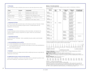 4. Dimensões
Todas as dimensões estão em milímetros (mm) exceto nos casos das esferas de aço e pneus.
5. Substituição de Peças
Os números de peças que se encontram após o nome da peça na coluna de “Descrição”, indicam
que o número da peça foi substituído por aqueles números. A HONDA poderá fazer tais
substituições sem aviso prévio.
6. Conjuntos
As peças cujas figuras estiverem delimitadas por linhas interrompidas, são disponíveis em
conjuntos completos. (As peças componentes do conjunto, também são comercializadas
individualmente).
7. Quantidade Necessária
A coluna de números “Quantidade”, indica a quantidade das peças usadas na parte ilustrada
naquele bloco.
8. Intercambiabilidade (coluna de NOTA)
Y-Y: Há intercambiabilidade de peça antiga para a peça nova e vice-versa.
N-Y: Há intercambiabilidade de peça nova para a peça antiga, mas não há intercambiabilidade de
peça antiga para a peça nova.
N-N: Não há intercambiabilidade.
9. Ilustração
As ilustrações das peças do catálogo são para facilitar a identificação das peças e pode diferir da
configuração real das peças.
10. Modificações da peça e números de séries aplicáveis
Quando a peça é modificada, o número de série (chassi, motor ou carburador) do primeiro veículo
que recebe a modificação, é mencionada na coluna de “nº de série”.
Modelo e nº de séries aplicáveis
Os nºs de série que constam neste catálogo de peças podem ser identificados conforme a
descrição abaixo:
O Número de Identificação de Veículos (NIV) que está sendo usado é formado por 17 dígitos (letras
e números) divididos em três grupos conforme esquema abaixo:
9 C 2 N D 0 5 0 1 S R T 0 0 0 0 1 (~95)
9 C 2 N D 0 5 0 V T R 0 0 0 0 0 1 (96~)
1 2 3 4 5 6 7 8 9 10 11 12 13 14 15 16 17
Código do fabricante Número seqüencial
Identificação do modelo
Código do fabricante: formado pelos três dígitos iniciais. O código designado para a MOTO
HONDA DA AMAZÔNIA é 9 C 2.
Identificação do modelo: formado pelos dígitos de posições 4 a 8.
OBS.: A posição 9 indicava até 31 de dezembro de 1995 um dígito de verificação, que permitia o
controle do sistema de numeração. A partir de 01 de janeiro de 1996 este dígito passou a indicar o ano
do modelo.
Número seqüencial: dígitos de posição 10 a 17.
Posição 10 – indica o ano de fabricação.
G H J K L M N P R S T V W X
1986 1987 1988 1989 1990 1991 1992 1993 1994 1995 1996 1997 1998 1999
Posição 11 – Indica o local de fabricação.
A letra R indica a fábrica da MOTO HONDA em Manaus/AM.
A posição 12 indicava o ano do modelo até 31 de dezembro de 1995. A partir de 01 de janeiro de
1996 este dígito passou a fazer parte do número seqüêncial da motocicleta. As posições 13 a 17
indicavam o número sequencial da motocicleta até 31 de dezembro de 1995. A partir de 01 de janeiro
de 1996 o número seqüêncial da motocicleta passou a ser indicado pelos dígitos 12 a 17
Modelo Cód. Tipo Nº Série do Nº Série do Nº Identificação
Área Motor Chassi do Carburador
NX350 ND05E– 9C2ND0501
SAHARA (91) 0000001 ~ MR000001 ~
0006627 MR006617
NX350 ND05E– 9C2ND0501
SAHARA (92) 9100001 ~ MR200001 ~
9103407 NR203407
NX350 ND05E– 9C2ND0501
SAHARA (93) 9104205 ~ PRP00001 ~
PRP01861
NX350 9C2ND0501
SAHARA (94) BR BRASIL PRR00001~ VE83A A
RRR01639
NX350 9C2ND0501
SAHARA (95) RRS00001 ~
SRS02721
NX350 9C2ND0501
SAHARA (96) SRT00001 ~
TTR005469
NX350 ND05E– 9C2ND050
SAHARA (97) V000001 VTR000001 ~
VVR010823
NX350 ND05E– 9C2ND050
SAHARA (98) W000001 ~ WVR000001 ~
VE83B A
WWR003965
NX350 ND05E– 9C2ND050
SAHARA (99) X000001 ~ XWR000001 ~
XR003433
Peças Exemplo Interpretação
Parafuso 6 x 12 diâmetro 6 mm, compr. 12 mm
Pino 8 x 14 diâmetro 8 mm, compr. 14 mm
Anel de vedação 9,5 x 1,6 diâmetro 9,5 mm, espessura 1,6 mm
Retentor de óleo 14 x 24 x 5 diâmetro int. 14 mm, diâmetro ext. 24 mm e
largura 5 mm
Tubo 5 x 130 diâmetro int. 5 mm, compr. 130 mm
4
01.10.99
 
