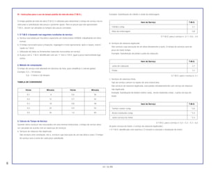 III – Instruções para o uso do tempo padrão de mão-de-obra (T.M.O.)
O tempo padrão de mão-de-obra (T.M.O.) é utilizado para determinar o tempo de serviço neces-
sário para a substituição das peças e posterior ajuste. Para as peças que não apresentam
T.M.O., devem ser utiizados os tempos das peças correlatas.
1. O T.M.O. é baseado nas seguintes condições de serviço:
a. Serviço executado por mecânico experiente em motocicletas HONDA, trabalhando em ritmo
normal.
b. O tempo necessário para a inspeção, regulagem e teste operacional, após o reparo, está in-
cluido no T.M.O.
c. Utilização de todas as ferramentas especiais necessárias ao serviço.
d. A peça com o T.M.O. identificado com um “•” tem o T.M.O. igual a peça representada logo
acima.
2. Método de computação:
O tempo de serviço está tabelado em décimos de hora, para simplificar o cálculo global.
Exemplo: 0,3 = 18 minutos
5,6 = 5 horas e 36 minutos
TABELA DE CONVERSÃO
3. Cálculo do Tempo de Serviço
Quando vários serviços são executados em uma mesma motocicleta, o tempo de serviço deve
ser calculado de acordo com as naturezas de serviços.
a. Serviços de natureza não duplicada.
São serviços sem correlação, isto é, serviços cuja execução de um não afeta o outro. O tempo
de serviço será a soma de cada peça substituída.
Exemplo: Substituição do cilindro e mola da embreagem.
O T.M.O. para o serviço é: 3,1 + 0,8 = 3,9
b. Serviços de natureza duplicada.
São serviços cuja execução de um afeta diretamente o outro. O tempo de serviços será da
peça de maior tempo.
Exemplo: Substituição do pistão e junta do cabeçote.
O T.M.O. para o serviço é: 3,1
c. Serviços de natureza mista.
Tipo de serviço comum no reparo de uma motocicleta.
São serviços de natureza duplicada, executados simultaneamente com serviço de natureza
não duplicada.
Exemplo: Substituição do tambor seletor comp., árvore manivelas comp., e junta carcaça do
motor.
O T.M.O. para o serviço é: 5,0 + 5,3 – 4,3 = 6,0
(A junta carcaça do motor, é serviço de natureza duplicada.)
• O T.M.O. identificado com asterisco (*) incluem a remoção e instalação do motor.
Item de Serviço T.M.O.
Tambor seletor comp. * 5,0
Árvore manivelas comp. * 5,3
Junta carcaça do motor * 4,3
Item de Serviço T.M.O.
Junta do Cabeçote 2,7
Pistão 3,1
Item de Serviço T.M.O.
Cilindro comp. 3,1
Mola da embreagem 0,8
Horas Minutos Horas Minutos
0,1 6 0,6 36
0,2 12 0,7 42
0,3 18 0,8 48
0,4 24 0,9 54
0,5 30 1,0 60
6
01.10.99
 
