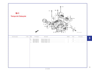 11
Ref.
Item de serviço T.M.O. Nº da peça Descrição NX350 Nota Nº de série
Nº
(17) 96001-06040-00 Parafuso Flange, 6 x 40................................................................... 1 Y-Y ..................... .......................
18 96000-06050-00 Parafuso Flange, 6 x 50................................................................... 1 .............. ..................... .......................
96001-06050-00 Parafuso Flange, 6 x 50................................................................... 1 Y-Y ..................... .......................
19 96001-06065-00 Parafuso Flange, 6 x 65................................................................... 2 .............. ..................... .......................
M-1
Tampa do Cabeçote
01.10.99
3
 