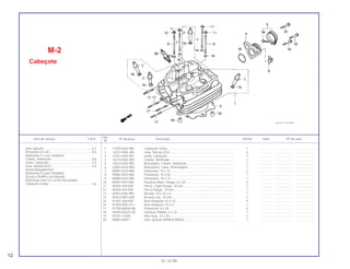 1 12200-KAS-900 Cabeçote Comp. ............................................................................. 1 .............. ..................... .......................
2 12231-KN5-305 Guia, Válvula (0,5) ........................................................................... 4 .............. ..................... .......................
3 12251-KAS-901 Junta, Cabeçote .............................................................................. 1 .............. ..................... .......................
4 16210-KAS-900 Coletor, Admissão ........................................................................... 1 .............. ..................... .......................
5 16223-KAS-900 Braçadeira, Coletor, Admissão........................................................ 1 .............. ..................... .......................
6 22826-KG0-960 Braçadeira, Cabo, Embreagem....................................................... 1 .............. ..................... .......................
7 90081-KG0-980 Prisioneiro, 10 x 57 .......................................................................... 2 .............. ..................... .......................
8 90083 KG0-980 Prisioneiro, 10 x 92 .......................................................................... 1 .............. ..................... .......................
9 90085-KG0-980 Prisioneiro, 10 x 73 .......................................................................... 1 .............. ..................... .......................
10 90091-KF0-000 Parafuso Allen, Flange, 6 x 25......................................................... 3 .............. ..................... .......................
11 90202-438-000 Porca, Capa Flange, 10 mm............................................................ 3 .............. ..................... .......................
12 90204-634-000 Porca Flange, 10 mm....................................................................... 1 .............. ..................... .......................
13 90453-KAS-900 Arruela, 10 x 25 x 4.......................................................................... 1 .............. ..................... .......................
14 90453-MK4-600 Arruela Lisa, 10 mm......................................................................... 3 .............. ..................... .......................
15 91301-200-000 Anel Vedação,10 x 1,6..................................................................... 4 .............. ..................... .......................
16 91304-KN5-671 Anel Vedação, 43 x 3....................................................................... 1 .............. ..................... .......................
17 92700-08040-0B Prisioneiro, 8 x 40 ............................................................................ 4 .............. ..................... .......................
18 93500-05022-0G Parafuso Phillips, 5 x 22................................................................... 1 .............. ..................... .......................
19 94301-12200 Pino Guia, 12 x 20............................................................................ 2 .............. ..................... .......................
20 98069-58911 Vela, Ignição (DP8EA-9NGK) .......................................................... 1 .............. ..................... .......................
Vela, Ignição ........................................................0,1
Prisioneiro 8 x 40..................................................0,4
(Adicionar 0,1 por Unidade)
Coletor, Admissão................................................0,6
Junta, Cabeçote...................................................2,4
Guia, Válvula (0,5)................................................3,0
(Inclui Alargamento)
(Adicionar 0,3 por Unidade)
(Exclui a Retífica da Válvula)
(Adicionar mais 0,2 se for Executada)
Cabeçote Comp...................................................3,6
Ref.
Item de serviço T.M.O. Nº da peça Descrição NX350 Nota Nº de série
Nº
M-2
Cabeçote
12
01.10.99
 