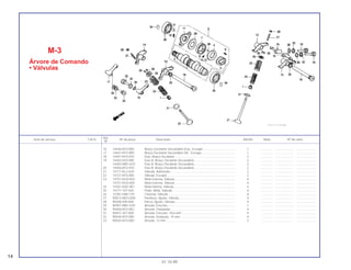 16 14446-KF0-000 Braço Oscilante Secundário Esq., Escape ..................................... 1 .............. ..................... .......................
17 14447-KF0-000 Braço Oscilante Secundário Dir., Escape....................................... 1 .............. ..................... .......................
18 14451-KF0-010 Eixo, Braço Oscilante ...................................................................... 2 .............. ..................... .......................
19 14455 KF0-000 Eixo A, Braço Oscilante Secundário................................................ 2 .............. ..................... .......................
14455-MN1-670 Eixo A, Braço Oscilante Secundário................................................ 2 .............. ..................... .......................
20 14456-KF0-010 Eixo B, Braço Oscilante Secundário................................................ 2 .............. ..................... .......................
21 14711-KL3-670 Válvula, Admissão ........................................................................... 2 .............. ..................... .......................
22 14721-KF0-000 Válvula, Escape ............................................................................... 2 .............. ..................... .......................
23 14751-KG0-003 Mola Externa, Válvula ...................................................................... 4 .............. ..................... .......................
14751-KG0-005 Mola Externa, Válvula ...................................................................... 4 .............. ..................... .......................
24 14761-KAS-901 Mola Interna, Válvula ....................................................................... 4 .............. ..................... .......................
25 14771-107-020 Prato, Mola, Válvula ......................................................................... 4 .............. ..................... .......................
26 14781-HA0-770 Chaveta, Válvula.............................................................................. 8 .............. ..................... .......................
27 90012-MG3-000 Parafuso, Ajuste, Válvula ................................................................. 4 .............. ..................... .......................
28 90206-590-000 Porca, Ajuste, Válvula...................................................................... 4 .............. ..................... .......................
29 90401-MN1-670 Arruela, Encosto .............................................................................. 1 .............. ..................... .......................
30 90406-KF0-003 Arruela, Ondulada ........................................................................... 4 .............. ..................... .......................
31 90457-357-000 Arruela, Encosto, 18,6 mm .............................................................. 4 .............. ..................... .......................
32 90544-KF0-000 Arruela, Vedação, 14 mm................................................................ 4 .............. ..................... .......................
33 90545-KF0-000 Arruela, 12 mm ................................................................................ 2 .............. ..................... .......................
Ref.
Item de serviço T.M.O. Nº da peça Descrição NX350 Nota Nº de série
Nº
M-3
Árvore de Comando
• Válvulas
14
01.10.99
 