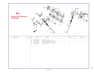 15
Ref.
Item de serviço T.M.O. Nº da peça Descrição NX350 Nota Nº de série
Nº
34 90701-KF0-000 Pino Guia, 10 x 18............................................................................ 2 .............. ..................... .......................
35 91002-MK5-008 Rolamento Radial Esferas, 6904C................................................... 1 .............. ..................... .......................
36 91002-MN1-671 Rolamento Radial Esferas, 18 x 37 x 9............................................ 1 .............. ..................... .......................
37 91101-KV2-940 Rolete, Embreagem, Descompressor ............................................. 3 .............. ..................... .......................
38 96220-40090 Rolete, 4 x 9..................................................................................... 1 .............. ..................... .......................
M-3
Árvore de Comando
• Válvulas
01.10.99
 