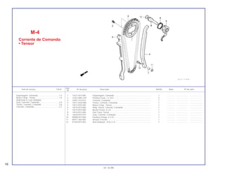 1 14321-KF0-000 Engrenagem, Comando .................................................................. 1 .............. ..................... .......................
2 14322-MN1-670 Parafuso Guia, 7 x 10,4 ................................................................... 2 .............. ..................... .......................
3 14401-414-014 Corrente, Comando ......................................................................... 1 .............. ..................... .......................
4 14511-KG0-980 Tensor, Corrente, Comando ............................................................ 1 .............. ..................... .......................
5 14512 KF0-000 Braço Comp., Tensor....................................................................... 1 .............. ..................... .......................
6 14514-KF0-000 Mola, Tensor, Corrente, Comando .................................................. 1 .............. ..................... .......................
7 14515-KF0-000 Bucha Tensor, 6 x 9......................................................................... 1 .............. ..................... .......................
8 14516-KF0-000 Eixo Trava, Tensor ........................................................................... 1 .............. ..................... .......................
9 14620-KF0-010 Guia, Corrente, Comando................................................................ 1 .............. ..................... .......................
10 90088-KF0-000 Parafuso Flange, 6 x 25................................................................... 1 .............. ..................... .......................
11 90417-360-000 Arruela, Encosto .............................................................................. 1 .............. ..................... .......................
12 91303-KF0-003 Anel Vedação, 14,8 x 2,4................................................................. 1 .............. ..................... .......................
Engrenagem, Comando.......................................1,5
Braço Comp., Tensor...........................................1,6
(Adicionar 0,1 por Unidade)
Guia, Corrente, Comando....................................2,4
Tensor, Corrente, Comando ................................2,6
Corrente, Comando .............................................2,7
Ref.
Item de serviço T.M.O. Nº da peça Descrição NX350 Nota Nº de série
Nº
M-4
Corrente de Comando
• Tensor
16
01.10.99
 