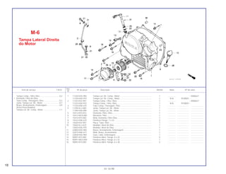 1 11330-KAS-900 Tampa Lat. Dir. Comp., Motor ......................................................... 1 .............. ~ 0006627
11330-KAS-910 Tampa Lat. Dir. Comp., Motor ......................................................... 1 N-N 9100001~
2 11333-KV2-901 Tampa Comp., Filtro, Óleo............................................................... 1 .............. ~ 0006627
11333-KAS-910 Tampa Comp., Filtro, Óleo............................................................... 1 N-N 9100001~
3 11335-KN5-670 Tubo Comp., Passagem, Óleo ........................................................ 1 .............. ..................... .......................
4 11394-KL3-680 Junta, Tampa Lat. Dir., Motor .......................................................... 1 .............. ..................... .......................
11394-KAS-890 Junta, Tampa Lat. Dir., Motor .......................................................... 1 .............. ..................... .......................
5 15412-KF0-010 Elemento, Filtro, Óleo....................................................................... 1 .............. ..................... .......................
6 15413-MC8-000 Borracha, Filtro ................................................................................ 1 .............. ..................... .......................
7 15414-KF0-000 Mola, Elemento, Filtro Óleo.............................................................. 1 .............. ..................... .......................
8 15533-KN5-670 Parafuso Flange, 7 x 23................................................................... 2 .............. ..................... .......................
9 15630-KV2-901 Placa, Tubo, Óleo ............................................................................ 1 .............. ..................... .......................
10 15650-KL3-670 Medidor, Nível de Óleo.................................................................... 1 .............. ..................... .......................
* 15650-KAS-970 Medidor, Nível de Óleo.................................................................... 1 .............. ..................... .......................
11 22800-KAS-900 Braço, Acionamento, Embreagem .................................................. 1 .............. ..................... .......................
12 22815-KN5-671 Mola, Braço, Acionamento .............................................................. 1 .............. ..................... .......................
13 22838-KAS-900 Guia, Cabo, Embreagem................................................................. 1 .............. ..................... .......................
14 90091-KF0-000 Parafuso Allen, Flange, 6 x 25......................................................... 4 .............. ..................... .......................
15 90091-MG3-000 Parafuso Allen, Flange, 6 x 32......................................................... 1 .............. ..................... .......................
16 90092-KF0-000 Parafuso Allen, Flange, 6 x 28......................................................... 5 .............. ..................... .......................
Tampa Comp., Filtro Óleo....................................0,2
• Elemento, Filtro de Óleo
Tubo Comp., Passagem, Óleo.............................0,3
Junta, Tampa Lat. Dir., Motor ..............................0,7
Braço, Acionamento, Embreagem.......................0,9
(Inclui Peça Relativa)
Tampa Lat. Dir. Comp., Motor .............................1,1
Ref.
Item de serviço T.M.O. Nº da peça Descrição NX350 Nota Nº de série
Nº
M-6
Tampa Lateral Direita
do Motor
18
01.10.99
 