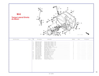 19
Ref.
Item de serviço T.M.O. Nº da peça Descrição NX350 Nota Nº de série
Nº
17 90092-MG3-000 Parafuso Allen, Flange, 6 x 35......................................................... 1 .............. ..................... .......................
18 90093-KF0-000 Parafuso Allen, Flange, 6 x 40......................................................... 1 .............. ..................... .......................
19 90097-KF0-000 Parafuso Allen, Flange, 6 x 25......................................................... 1 .............. ..................... .......................
20 90098-KF0-000 Parafuso Allen, Flange, 6 x 28......................................................... 2 .............. ..................... .......................
21 90441-MC0-000 Arruela, Vedação, 7 mm.................................................................. 4 .............. ..................... .......................
22 91053-719-005 Rolamento, Agulha, 12 x 16 x 10..................................................... 2 .............. ..................... .......................
23 91101-KF0-000 Pino, Guia, 6 x 19............................................................................. 1 .............. ..................... .......................
24 91255-KF0-003 Retentor Óleo, 12 x 17 x 2,5 ............................................................ 1 .............. ..................... .......................
91255-KF0-004 Retentor Óleo, 12 x 17 x 2,5 ............................................................ 1 .............. ..................... .......................
25 91301-KF0-000 Junta, Borracha, 9,8 mm ................................................................. 1 .............. ..................... .......................
26 91302-KF0-003 Anel Vedação, 54 x 2,4.................................................................... 1 .............. ..................... .......................
27 91304-PD1-003 Anel Vedação, 10 x 2,5.................................................................... 2 .............. ..................... .......................
28 91307-KF0-003 Anel Vedação, 18 x 3....................................................................... 1 .............. ..................... .......................
29 94001-06070-0S Porca Sex., 6 mm............................................................................. 1 .............. ..................... .......................
30 94301-08200 Pino Guia, 8 x 20.............................................................................. 1 .............. ..................... .......................
31 94305-30102 Pino Elástico, 3 x 10......................................................................... 1 .............. ..................... .......................
32 96001-06016-07 Parafuso Flange, 6 x 16................................................................... 2 .............. ..................... .......................
M-6
Tampa Lateral Direita
do Motor
01.10.99
 