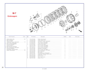 1 14312-KF0-000 Pinhão, Sincronização ..................................................................... 1 .............. ..................... .......................
2 15130-KAS-900 Pinhão, Bomba, Óleo....................................................................... 1 .............. ..................... .......................
3 22100-KAS-900 Carcaça Ext. Comp., Embreagem................................................... 1 .............. ..................... .......................
4 22116-KF0-000 Guia, Externa, Embreagem ............................................................. 1 .............. ..................... .......................
5 22120-KN5-670 Cubo Central, Embreagem.............................................................. 1 .............. ..................... .......................
6 22125-435-000 Assento, Mola Judder...................................................................... 1 .............. ..................... .......................
7 22201-KG0-980 Disco, Fricção, Embreagem............................................................ 5 .............. ..................... .......................
22201-KL3-670 Disco, Fricção, Embreagem............................................................ 5 .............. ..................... .......................
8 22201-302-010 Disco, Fricção, Embreagem............................................................ 1 .............. ..................... .......................
9 22321-KF0-000 Separador, Embreagem .................................................................. 5 .............. ..................... .......................
10 22350-KF0-000 Platô, Pressão, Embreagem ............................................................ 1 .............. ..................... .......................
11 22361-KF0-000 Placa, Acionamento, Embreagem................................................... 1 .............. ..................... .......................
12 22401-KAS-900 Mola, Embreagem ........................................................................... 4 .............. ..................... .......................
13 22402-435-000 Mola Judder..................................................................................... 1 .............. ..................... .......................
14 22820-KF0-000 Pino Acionamento, Embreagem...................................................... 1 .............. ..................... .......................
15 23121-KL3-670 Engrenagem, Redução Motora (24D) ............................................. 1 .............. ..................... .......................
16 90022-KAS-900 Parafuso Sex., 6 x 25....................................................................... 4 .............. ..................... .......................
17 90235-KA4-000 Porca, 18 mm................................................................................... 1 .............. ..................... .......................
18 90236-HA0-000 Porca Trava, 18 mm......................................................................... 1 .............. ..................... .......................
19 90432-KE5-000 Arruela, 18 mm ................................................................................ 2 .............. ..................... .......................
Pinhão, Bomba, Óleo ...........................................0,8
• Mola, Embreagem
(Uma ou Todas)
Carcaça Ext. Comp., Embreagem.......................1,0
• Cubo Central, Embreagem
• Disco, Fricção Embreagem
(Inclui Peça Relativa)
(Uma ou Todas)
• Platô, Pressão, Embreagem
• Placa, Acionamento, Embreagem
(Inclui Peça Relativa)
Engrenagem, Redução Motora............................1,1
Pinhão, Sincronização .........................................2.6
Ref.
Item de serviço T.M.O. Nº da peça Descrição NX350 Nota Nº de série
Nº
M-7
Embreagem
20
01.10.99
 