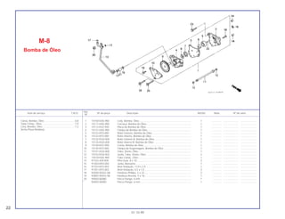 1 15100-KAS-900 Conj. Bomba, Óleo .......................................................................... 1 .............. ..................... .......................
2 15111-KAS-900 Carcaça, Bomba de Óleo................................................................ 1 .............. ..................... .......................
3 15112-KV2-940 Placa da Bomba de Óleo ................................................................ 1 .............. ..................... .......................
4 15121-KAS-900 Tampa da Bomba de Óleo .............................................................. 1 .............. ..................... .......................
5 15122-KF0-000 Rotor Externo, Bomba de Óleo........................................................ 1 .............. ..................... .......................
6 15123-KF0-000 Rotor Interno, Bomba de Óleo......................................................... 1 .............. ..................... .......................
7 15124-KG0-000 Rotor Externo B, Bomba de Óleo .................................................... 1 .............. ..................... .......................
8 15125-KG0-000 Rotor Interno B, Bomba de Óleo ..................................................... 1 .............. ..................... .......................
9 15140-KV2-900 Coroa, Bomba de Óleo.................................................................... 1 .............. ..................... .......................
10 15145-KF0-000 Tampa da Engrenagem, Bomba de Óleo ....................................... 1 .............. ..................... .......................
11 15151-KG0-000 Tubo, Dreno, Óleo ........................................................................... 1 .............. ..................... .......................
12 15152-KG0-003 Junta, Tubo, Dreno, Óleo................................................................. 2 .............. ..................... .......................
13 15510-KAS-900 Tubo Comp., Óleo ........................................................................... 1 .............. ..................... .......................
14 91103-429-000 Pino Guia, 8 x 10.............................................................................. 2 .............. ..................... .......................
15 91303-KK0-003 Junta, Borracha ............................................................................... 1 .............. ..................... .......................
16 91333-KE5-003 Anel Vedação, 17,0 x 2,5................................................................. 1 .............. ..................... .......................
17 91351-KF0-003 Anel Vedação, 4,5 x 1,5................................................................... 3 .............. ..................... .......................
18 93500-05022-0A Parafuso Phillips, 5 x 22................................................................... 3 .............. ..................... .......................
19 93892-05016-08 Parafuso-Arruela, 5 x 16 .................................................................. 1 .............. ..................... .......................
20 94050-06080 Porca Flange, 6 mm ........................................................................ 1 .............. ..................... .......................
* 94050-06000 Porca Flange, 6 mm......................................................................... 1 .............. ..................... .......................
Coroa, Bomba, Óleo ............................................0,8
Tubo Comp., Óleo................................................1,0
Conj. Bomba, Óleo...............................................1,2
(Inclui Peça Relativa)
Ref.
Item de serviço T.M.O. Nº da peça Descrição NX350 Nota Nº de série
Nº
M-8
Bomba de Óleo
22
01.10.99
 