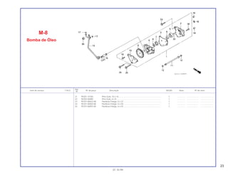 23
Ref.
Item de serviço T.M.O. Nº da peça Descrição NX350 Nota Nº de série
Nº
21 94301-10160 Pino Guia, 10 x 16............................................................................ 1 .............. ..................... .......................
22 94302-06080 Pino Guia, 6 x 8................................................................................ 1 .............. ..................... .......................
23 95701-06022-08 Parafuso Flange, 6 x 22................................................................... 1 .............. ..................... .......................
24 95701-06050-08 Parafuso Flange, 6 x 50................................................................... 1 .............. ..................... .......................
25 95701-06055-00 Parafuso Flange, 6 x 55................................................................... 1 .............. ..................... .......................
M-8
Bomba de Óleo
01.10.99
 