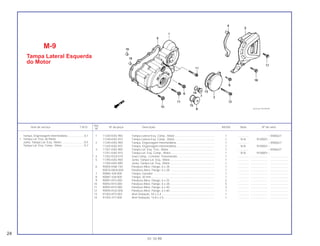 1 11340-KAS-900 Tampa Lateral Esq. Comp., Motor................................................... 1 .............. ~ 0006627
11340-KAS-910 Tampa Lateral Esq. Comp., Motor................................................... 1 N-N 9100001~
2 11345-KAS-900 Tampa, Engrenagem Intermediária................................................. 1 .............. ~ 0006627
11345-KAS-910 Tampa, Engrenagem Intermediária................................................. 1 N-N 9100001~
3 11351-KAS-900 Tampa Lat. Esq. Tras., Motor .......................................................... 1 .............. ~ 0006627
11351-KAS-910 Tampa Lat. Esq. Comp., Motor........................................................ 1 N-N 9100001~
* 4 11352-KG0-010 Guia Comp., Corrente, Transmissão ............................................... 1 .............. ..................... .......................
5 11395-KAS-900 Junta, Tampa Lat. Esq., Motor......................................................... 1 .............. ..................... .......................
11395-KAS-890 Junta, Tampa Lat. Esq., Motor......................................................... 1 .............. ..................... .......................
6 90005-KN8-730 Parafuso Allen, Flange, 6 x 28......................................................... 1 .............. ..................... .......................
90076-MG8-000 Parafuso Allen, Flange, 6 x 28......................................................... 1 .............. ..................... .......................
7 90084-428-000 Tampa, Gerador .............................................................................. 1 .............. ..................... .......................
8 90087-428-000 Tampa, 30 mm................................................................................. 1 .............. ..................... .......................
9 90091-KF0-000 Parafuso Allen, Flange, 6 x 25......................................................... 2 .............. ..................... .......................
10 90092-KF0-000 Parafuso Allen, Flange, 6 x 28......................................................... 5 .............. ..................... .......................
11 90093-KF0-000 Parafuso Allen, Flange, 6 x 40......................................................... 3 .............. ..................... .......................
12 90094-KG0-000 Parafuso Allen, Flange, 6 x 60......................................................... 1 .............. ..................... .......................
13 91302-KF0-003 Anel Vedação, 54 x 2,4.................................................................... 1 .............. ..................... .......................
14 91303-377-000 Anel Vedação, 13,8 x 2,5................................................................. 1 .............. ..................... .......................
Tampa, Engrenagem Intermediária .....................0,1
• Tampa Lat. Esq. do Motor
Junta, Tampa Lat. Esq., Motor.............................0,5
Tampa Lat. Esq. Comp., Motor............................0,7
Ref.
Item de serviço T.M.O. Nº da peça Descrição NX350 Nota Nº de série
Nº
M-9
Tampa Lateral Esquerda
do Motor
24
01.10.99
 