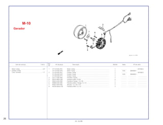 1 31110-KAS-901 Rotor Comp...................................................................................... 1 .............. ~ V010823
31110-KAS-970 Rotor Comp...................................................................................... 1 N-N W000001~
2 31120-KAS-901 Estator Comp................................................................................... 1 .............. ~ V010823
31120-KAS-970 Estator Comp................................................................................... 1 N-N W000001~
* 31120-KAS-971 Estator Comp................................................................................... 1 .............. ..................... .......................
3 32111-KAS-900 Presilha, Fiação ............................................................................... 1 .............. ..................... .......................
4 90010-MK5-000 Parafuso Allen, 8 mm....................................................................... 6 .............. ..................... .......................
5 90023-KAS-900 Parafuso Flange, 12 x 50................................................................. 1 .............. ..................... .......................
6 90089-KAS-900 Parafuso Allen, Flange, 5 x 14......................................................... 2 .............. ..................... .......................
7 90401-KK9-960 Arruela, 12 x 30 x 4,5....................................................................... 1 .............. ..................... .......................
8 96700-06032-00 Parafuso Allen, 6 x 32...................................................................... 3 .............. ..................... .......................
Rotor Comp..........................................................0,9
• Estator Comp.
Conj. Gerador ......................................................1,1
Ref.
Item de serviço T.M.O. Nº da peça Descrição NX350 Nota Nº de série
Nº
M-10
Gerador
26
01.10.99
 