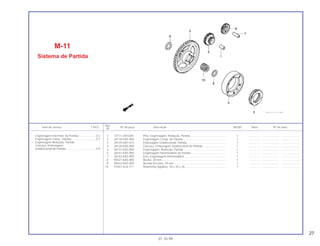 27
Ref.
Item de serviço T.M.O. Nº da peça Descrição NX350 Nota Nº de série
Nº
1 13111-440-000 Pino, Engrenagem, Redução, Partida ............................................. 1 .............. ..................... .......................
2 28110-KAS-900 Engrenagem Comp. de Partida....................................................... 1 .............. ..................... .......................
3 28125-HA7-673 Embreagem Unidirecional, Partida.................................................. 1 .............. ..................... .......................
4 28126-KAS-900 Carcaça, Embreagem Unidirecional de Partida.............................. 1 .............. ..................... .......................
5 28131-KAS-900 Engrenagem, Redução, Partida ...................................................... 1 .............. ..................... .......................
6 28141-KAS-900 Engrenagem Intermediária de Partida ............................................ 1 .............. ..................... .......................
7 28142-KAS-900 Eixo, Engrenagem Intermediária ..................................................... 1 .............. ..................... .......................
8 90421-KAS-900 Bucha, 30 mm.................................................................................. 1 .............. ..................... .......................
9 90422-KAS-900 Arruela Encosto, 29 mm .................................................................. 1 .............. ..................... .......................
10 91061-KL8-711 Rolamento Agulhas, 30 x 35 x 26.................................................... 1 .............. ..................... .......................
M-11
Sistema de Partida
01.10.99
Engrenagem Intermed. de Partida ......................0,2
Engrenagem Comp., Partida ..............................0,7
• Engrenagem Redução, Partida
Carcaça, Embreagem
Unidirecional de Partida ......................................0,9
 