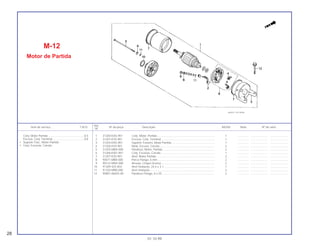 1 31200-KAS-901 Conj. Motor, Partida......................................................................... 1 .............. ..................... .......................
2 31201-KS5-901 Escova, Conj. Terminal.................................................................... 1 .............. ..................... .......................
3 31203-KAS-901 Suporte Traseiro, Motor Partida....................................................... 1 .............. ..................... .......................
4 31204-KS5-901 Mola, Escova, Carvão...................................................................... 2 .............. ..................... .......................
5 31205-MN4-008 Parafuso, Motor, Partida .................................................................. 2 .............. ..................... .......................
6 31206-KW1-901 Conj. Escovas, Carvão .................................................................... 1 .............. ..................... .......................
7 31207-KS5-901 Anel, Motor Partida .......................................................................... 2 .............. ..................... .......................
8 90071-MB0-000 Porca Flange, 6 mm......................................................................... 2 .............. ..................... .......................
9 90122-MN4-008 Arruela, Chapa Grossa.................................................................... 2 .............. ..................... .......................
10 91309-425-003 Anel Vedação, 24,4 x 3,1................................................................. 1 .............. ..................... .......................
11 91320-MB0-000 Anel Vedação .................................................................................. 3 .............. ..................... .......................
12 95801-06025-00 Parafuso Flange, 6 x 25................................................................... 2 .............. ..................... .......................
Conj. Motor Partida ..............................................0,5
Escova, Conj. Terminal ........................................0,8
• Suporte Tras., Motor Partida
• Conj. Escovas, Carvão
Ref.
Item de serviço T.M.O. Nº da peça Descrição NX350 Nota Nº de série
Nº
M-12
Motor de Partida
28
01.10.99
 