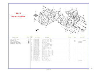 29
Ref.
Item de serviço T.M.O. Nº da peça Descrição NX350 Nota Nº de série
Nº
1 11100 KAS-900 Carcaça Dir. Comp., Motor.............................................................. 1 .............. ..................... .......................
11100-KAS-901 Carcaça Dir. Comp., Motor.............................................................. 1 N-Y ~ V010823
11100-KAS-970 Carcaça Dir. Comp., Motor.............................................................. 1 N-N W000001~
2 11110-KAS-970 Placa Respiro................................................................................... 1 .............. W000001~
3 11191-KAS-900 Junta, Carcaça, Motor ..................................................................... 1 .............. ..................... .......................
4 11200-KAS-900 Carcaça Esq. Comp., Motor............................................................ 1 .............. ..................... .......................
11200-KAS-970 Carcaça Esq. Comp., Motor............................................................ 1 .............. ..................... .......................
5 15421-428-000 Tela, Filtro, Óleo............................................................................... 1 .............. ..................... .......................
6 35600-413-023 Conj. Interruptor Neutro .................................................................. 1 .............. ..................... .......................
7 35601-KG0-000 Guia, Interruptor Neutro................................................................... 1 .............. ..................... .......................
8 47134-567-000 Arruela ............................................................................................. 1 .............. ..................... .......................
9 90092-MG3-000 Parafuso Allen, Flange, 6 x 35......................................................... 7 .............. ..................... .......................
10 90093-MG3-000 Parafuso Allen, Flange, 6 x 45......................................................... 1 .............. ..................... .......................
11 90094-KG0-000 Parafuso Allen, Flange, 6 x 60......................................................... 2 .............. ..................... .......................
12 90094 MG3-000 Parafuso Allen, Flange, 6 x 50......................................................... 2 .............. ..................... .......................
13 90095-KG0-000 Parafuso Allen, Flange, 6 x 65......................................................... 1 .............. ..................... .......................
14 90443-KR0-000 Arruela, Interruptor Neutro............................................................... 1 .............. ..................... .......................
15 92800-12000 Bujão, Dreno,12 mm........................................................................ 1 .............. ..................... .......................
16 94001-04000-0S Porca Sex., 4 mm............................................................................. 1 .............. ..................... .......................
17 94109-12000 Arruela, 12 mm ................................................................................ 1 .............. ..................... .......................
18 94301-10160 Pino Guia, 10 x 16............................................................................ 2 .............. ..................... .......................
19 95701-06014-00 Parafuso Flange, 6 x 4..................................................................... 1 .............. W000001~
M-13
Carcaça do Motor
01.10.99
Conj. Interruptor, Neutro ......................................0,3
Tela, Filtro, Óleo ...................................................0,7
Junta, Carcaça, Motor ........................................*6,0
Carcaça Dir. Comp., Motor ................................*6,6
Carcaça Esq. Comp., Motor...............................*7,2
 