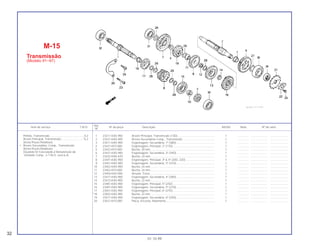 1 23211-KAS-900 Árvore Principal, Transmissão (13D)............................................... 1 .............. ..................... .......................
2 23221-KAS-900 Árvore Secundária Comp., Transmissão......................................... 1 .............. ..................... .......................
3 23411-KAS-900 Engrenagem, Secundária, 1ª (38D)................................................. 1 .............. ..................... .......................
4 23421-KF0-000 Engrenagem, Principal, 2ª (17D)..................................................... 1 .............. ..................... .......................
5 23422-KF0-000 Bucha, 20 mm.................................................................................. 1 .............. ..................... .......................
6 23431-KAS-900 Engrenagem, Secundária, 2ª (34D)................................................. 1 .............. ..................... .......................
7 23432-KN5-670 Bucha, 24 mm.................................................................................. 1 .............. ..................... .......................
8 23441-KAS-900 Engrenagem, Principal, 3ª & 4ª (20D, 22D)..................................... 1 .............. ..................... .......................
9 23451-KAS-900 Engrenagem, Secundária, 3ª (31D)................................................. 1 .............. ..................... .......................
10 23452-KAS-900 Bucha, 24 mm.................................................................................. 1 .............. ..................... .......................
11 23452-KF0-000 Bucha, 24 mm.................................................................................. 1 .............. ..................... .......................
12 23456-KA3-000 Arruela, Trava .................................................................................. 1 .............. ..................... .......................
13 23471-KAS-900 Engrenagem, Secundária, 4ª (28D)................................................. 1 .............. ..................... .......................
14 23472-KAS-900 Bucha, 22 mm.................................................................................. 1 .............. ..................... .......................
15 23481-KAS-900 Engrenagem, Principal, 5ª (25D)..................................................... 1 .............. ..................... .......................
16 23491-KAS-900 Engrenagem, Secundária, 5ª (27D)................................................. 1 .............. ..................... .......................
17 23501-KAS-900 Engrenagem, Principal, 6ª (27D)..................................................... 1 .............. ..................... .......................
*18 23502-KAS-900 Bucha, 22 mm ................................................................................. 1 .............. ..................... .......................
19 23511-KAS-900 Engrenagem, Secundária, 6ª (25D)................................................. 1 .............. ..................... .......................
20 23521-KF0-000 Placa, Encosto, Rolamento.............................................................. 1 .............. ..................... .......................
Pinhão, Transmissão............................................0,2
Árvore Principal, Transmissão............................*6,2
(Inclui Peças Relativas)
• Árvore Secundária, Comp., Transmissão
(Inclui Peças Relativas)
(Quando for Executada a Manutenção da
Unidade Comp., o T.M.O. será 6,4)
Ref.
Item de serviço T.M.O. Nº da peça Descrição NX350 Nota Nº de série
Nº
M-15
Transmissão
(Modelo 91~97)
32
01.10.99
 