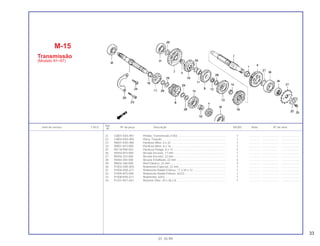 33
Ref.
Item de serviço T.M.O. Nº da peça Descrição NX350 Nota Nº de série
Nº
21 23801-KAS-901 Pinhão, Transmissão (14D).............................................................. 1 .............. ..................... .......................
22 23802-KAS-900 Placa, Fixação ................................................................................ 1 .............. ..................... .......................
23 90001-KAS-900 Parafuso Allen, 6 x 32...................................................................... 1 .............. ..................... .......................
24 90001-KF0-000 Parafuso Allen, 6 x 16...................................................................... 1 .............. ..................... .......................
25 90118-958-003 Parafuso Flange, 6 x 12................................................................... 2 .............. ..................... .......................
26 90454-KF0-000 Arruela Encosto, 17 mm .................................................................. 1 .............. ..................... .......................
27 90456-323-000 Arruela Encosto, 22 mm .................................................................. 1 .............. ..................... .......................
28 90464-444-000 Arruela Entalhada, 22 mm ............................................................... 3 .............. ..................... .......................
29 90602-360-000 Anel Elástico, 22 mm ....................................................................... 3 .............. ..................... .......................
30 91002-HA5-003 Rolamento Especial, 22 mm............................................................ 1 .............. ..................... .......................
31 91004-KN5-671 Rolamento Radial Esferas, 17 x 44 x 12.......................................... 1 .............. ..................... .......................
32 91005-KF0-008 Rolamento Radial Esferas, 62/22..................................................... 1 .............. ..................... .......................
33 91008-KN5-671 Rolamento, 6203.............................................................................. 1 .............. ..................... .......................
34 91201-KK1-641 Retentor Óleo, 20 x 36 x 8 ............................................................... 1 .............. ..................... .......................
M-15
Transmissão
(Modelo 91~97)
01.10.99
 