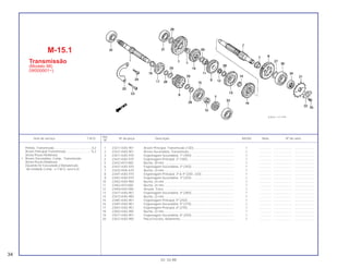 1 23211-KAS-901 Árvore Principal, Transmissão (13D)............................................... 1 .............. ..................... .......................
2 23221-KAS-901 Árvore Secundária, Transmissão..................................................... 1 .............. ..................... .......................
3 23411-KAS-970 Engrenagem Secundária, 1ª (39D).................................................. 1 .............. ..................... .......................
4 23421-KAS-970 Engrenagem Principal, 2ª (16D)...................................................... 1 .............. ..................... .......................
5 23422-KF0-000 Bucha, 20 mm.................................................................................. 1 .............. ..................... .......................
6 23431-KAS-970 Engrenagem Secundária, 2ª (35D).................................................. 1 .............. ..................... .......................
7 23432-KN5-670 Bucha, 24 mm.................................................................................. 1 .............. ..................... .......................
8 23441-KAS-970 Engrenagem Principal, 3ª & 4ª (20D, 22D)...................................... 1 .............. ..................... .......................
9 23451-KAS-970 Engrenagem Secundária, 3ª (32D).................................................. 1 .............. ..................... .......................
10 23452-KAS-900 Bucha, 24 mm.................................................................................. 1 .............. ..................... .......................
11 23452-KF0-000 Bucha, 24 mm.................................................................................. 1 .............. ..................... .......................
12 23456-KA3-000 Arruela, Trava .................................................................................. 1 .............. ..................... .......................
13 23471-KAS-901 Engrenagem Secundária, 4ª (28D).................................................. 1 .............. ..................... .......................
14 23472-KAS-900 Bucha, 22 mm.................................................................................. 1 .............. ..................... .......................
15 23481-KAS-901 Engrenagem Principal, 5ª (25D)...................................................... 1 .............. ..................... .......................
16 23491-KAS-901 Engrenagem Secundária, 5ª (27D).................................................. 1 .............. ..................... .......................
17 23501-KAS-901 Engrenagem Principal, 6ª (27D)...................................................... 1 .............. ..................... .......................
18 23502-KAS-900 Bucha, 22 mm.................................................................................. 1 .............. ..................... .......................
19 23511-KAS-901 Engrenagem Secundária, 6ª (25D).................................................. 1 .............. ..................... .......................
20 23521-KAS-900 Placa Encosto, Rolamento............................................................... 1 .............. ..................... .......................
Pinhão, Transmissão............................................0,2
Árvore Principal Transmissão.............................*6,2
(Inclui Peças Relativas)
• Árvore Secundária, Comp., Transmissão
(Inclui Peças Relativas)
(Quando for Executada a Manutenção
da Unidade Comp., o T.M.O. será 6,4)
Ref.
Item de serviço T.M.O. Nº da peça Descrição NX350 Nota Nº de série
Nº
M-15.1
Transmissão
(Modelo 98)
(W000001~)
34
01.10.99
 
