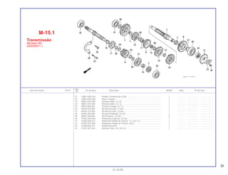 35
Ref.
Item de serviço T.M.O. Nº da peça Descrição NX350 Nota Nº de série
Nº
*21 23801-KAS-970 Pinhão, Transmissão (14D).............................................................. 1 .............. ..................... .......................
22 23802-KAS-900 Placa, Fixação ................................................................................. 1 .............. ..................... .......................
23 90001-KAS-900 Parafuso Allen, 6 x 32...................................................................... 1 .............. ..................... .......................
24 90001-KF0-000 Parafuso Allen, 6 x 16...................................................................... 1 .............. ..................... .......................
25 90018-958-003 Parafuso Flange, 6 x 12................................................................... 1 .............. ..................... .......................
26 90454-KF0-000 Arruela Encosto, 17 mm .................................................................. 1 .............. ..................... .......................
27 90456-323-000 Arruela Encosto, 22 mm .................................................................. 1 .............. ..................... .......................
28 90464-444-000 Arruela Entalhada, 22 mm ............................................................... 3 .............. ..................... .......................
29 90602-360-000 Anel Elástico, 22 mm ....................................................................... 3 .............. ..................... .......................
30 91002-HA5-003 Rolamento Especial, 22 mm............................................................ 1 .............. ..................... .......................
31 91004-KN5-671 Rolamento Radial de Esferas, 17 x 44 x 12..................................... 1 .............. ..................... .......................
32 91005-KF0-008 Rolamento Radial de Esferas, 62/22 ............................................... 1 .............. ..................... .......................
33 91008-KN5-671 Rolamento 6203............................................................................... 1 .............. ..................... .......................
34 91201-KK1-641 Retentor Óleo, 20 x 36 x 8 ............................................................... 1 .............. ..................... .......................
M-15.1
Transmissão
(Modelo 98)
(W000001~)
01.10.99
 