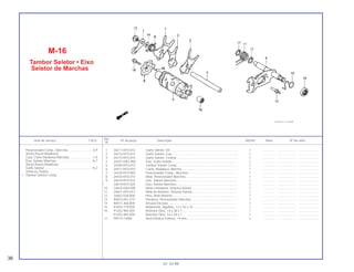 1 24211-KF0-010 Garfo Seletor, Dir. ............................................................................ 1 .............. ..................... .......................
2 24212-KF0-010 Garfo Seletor, Esq............................................................................ 1 .............. ..................... .......................
3 24213-KF0-010 Garfo Seletor, Central ...................................................................... 1 .............. ..................... .......................
4 24241-KAS-900 Eixo, Garfo Seletor........................................................................... 1 .............. ..................... .......................
5 24300-KF0-010 Tambor Seletor Comp...................................................................... 1 .............. ..................... .......................
6 24411-KF0-010 Came, Mudança, Marcha................................................................ 1 .............. ..................... .......................
7 24430-KF0-000 Posicionador Comp., Marchas ........................................................ 1 .............. ..................... .......................
8 24435-KF0-010 Mola, Posicionador Marchas ........................................................... 1 .............. ..................... .......................
9 24610-KF0-010 Eixo, Seletor Marchas...................................................................... 1 .............. ..................... .......................
* 24610-KF0-020 Eixo, Seletor Marchas...................................................................... 1 .............. ..................... .......................
10 24624-KA4-000 Mola Limitadora, Sistema Seletor .................................................... 1 .............. ..................... .......................
11 24651-KF0-013 Mola de Retorno, Sistema Seletor ................................................... 1 .............. ..................... .......................
12 24652-028-000 Pino, Mola Retorno........................................................................... 1 .............. ..................... .......................
13 90023-041-010 Parafuso, Posicionador Marchas..................................................... 1 .............. ..................... .......................
14 90417-360-000 Arruela Encosto ............................................................................... 1 .............. ..................... .......................
15 91053-719-005 Rolamento, Agulhas, 12 x 16 x 10 .................................................. 1 .............. ..................... .......................
16 91202-965-003 Retentor Óleo, 14 x 28 x 7 ............................................................... 1 .............. ..................... .......................
91202-965-004 Retentor Óleo, 14 x 28 x 7 ............................................................... 1 .............. ..................... .......................
17 94510-14000 Anel Elástico Externo, 14 mm.......................................................... 2 .............. ..................... .......................
Posicionador Comp., Marchas ...........................0,9
(Inclui Peças Relativas)
Conj. Came Mudança Marchas ...........................1,0
Eixo, Seletor Marchas.........................................*6,1
(Inclui Peças Relativas)
Garfo Seletor ......................................................*6,2
(Uma ou Todas)
• Tambor Seletor Comp.
Ref.
Item de serviço T.M.O. Nº da peça Descrição NX350 Nota Nº de série
Nº
M-16
Tambor Seletor • Eixo
Seletor de Marchas
36
01.10.99
 