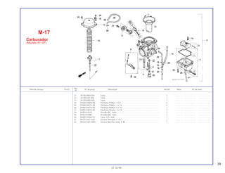 39
Ref.
Item de serviço T.M.O. Nº da peça Descrição NX350 Nota Nº de série
Nº
21 16198-MN9-004 Tubo................................................................................................. 1 .............. ..................... .......................
22 16199-KAS-900 Tubo................................................................................................. 1 .............. ..................... .......................
23 16199-MN9-004 Tubo................................................................................................. 1 .............. ..................... .......................
24 93500-04008-0A Parafuso Phillips, 4 x 8..................................................................... 4 .............. ..................... .......................
25 93500-04014-0A Parafuso Phillips, 4 x 14................................................................... 4 .............. ..................... .......................
26 93500-06010-0A Parafuso Phillips, 6 x 10................................................................... 1 .............. ..................... .......................
27 93892-04010-08 Parafuso-Arruela, 4 x 10 .................................................................. 2 .............. ..................... .......................
28 95002-02070 Presilha B7, Tubo............................................................................. 3 .............. ..................... .......................
29 95002-02080 Presilha B8, Tubo............................................................................. 2 .............. ..................... .......................
30 95005-35260-10 Tubo, 3,5 x 260................................................................................ 1 .............. ..................... .......................
31 99101-443-1520 Gicleur Principal, # 152 ................................................................... 1 .............. ..................... .......................
32 99103-KAS-0480 Gicleur Marcha Lenta, # 48 ............................................................. 1 .............. ..................... .......................
M-17
Carburador
(Modelo 91~97)
01.10.99
 