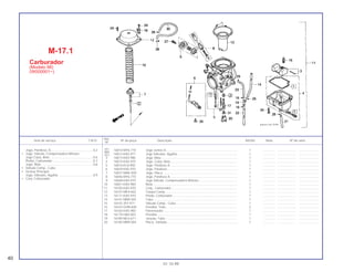 1 16010-MY6-770 Jogo Juntas A.................................................................................. 1 .............. ..................... .......................
2 16012-KAS-971 Jogo Válvulas, Agulha ..................................................................... 1 .............. ..................... .......................
3 16013-KR3-980 Jogo, Bóia........................................................................................ 1 .............. ..................... .......................
4 16015-KAS-970 Jogo, Cuba, Bóia............................................................................. 1 .............. ..................... .......................
5 16016-KL8-900 Jogo, Parafuso A ............................................................................. 1 .............. ..................... .......................
6 16029-KAS-970 Jogo, Parafuso................................................................................. 1 .............. ..................... .......................
7 16037-MAK-000 Jogo, Placa...................................................................................... 1 .............. ..................... .......................
8 16046-MY6-770 Jogo, Parafuso A ............................................................................. 1 .............. ..................... .......................
9 16048-KAS-970 Jogo Válvula, Compensadora Mistura............................................. 1 .............. ..................... .......................
10 16051-KAS-900 Mola ................................................................................................. 1 .............. ..................... .......................
*11 16100-KAS-970 Conj., Carburador............................................................................ 1 .............. ..................... .......................
12 16107-MK4-602 Tampa Comp................................................................................... 1 .............. ..................... .......................
13 16111-KAS-970 Pistão, Carburador........................................................................... 1 .............. ..................... .......................
14 16141-MN9 004 Tubo................................................................................................. 1 .............. ..................... .......................
15 16155-397-971 Válvula Comp., Cuba....................................................................... 1 .............. ..................... .......................
16 16163-GHB-600 Presilha, Tubo.................................................................................. 2 .............. ..................... .......................
17 16165-KAS-900 Pulverizador..................................................................................... 1 .............. ..................... .......................
18 16179-HA0-003 Presilha ............................................................................................ 1 .............. ..................... .......................
19 16180-ML6-671 Junção, Tubo................................................................................... 1 .............. ..................... .......................
20 16185-MN9-004 Placa, Tampão................................................................................. 1 .............. ..................... .......................
Jogo, Parafuso, A.................................................0,2
• Jogo, Válvula, Compensadora Mistura
Jogo Cuba, Bóia ..................................................0,6
Pistão, Carburador...............................................0,7
Jogo, Bóia ............................................................0,8
• Válvula Comp., Cuba
• Gicleur Principal
Jogo, Válvulas, Agulha ........................................0,9
• Conj. Carburador
Ref.
Item de serviço T.M.O. Nº da peça Descrição NX350 Nota Nº de série
Nº
M-17.1
Carburador
(Modelo 98)
(W000001~)
40
01.10.99
 