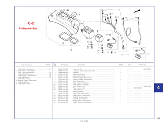 43
Ref.
Item de serviço T.M.O. Nº da peça Descrição NX350 Nota Nº de série
Nº
1 32503-SM4-003 Fusível (10 A)................................................................................... 3 .............. ~ VVR010823
2 34908-GE0-701 Lâmpada, Base Chata (12 V/2 W)................................................... 1 .............. ..................... .......................
3 34908-MB0-003 Lâmpada.......................................................................................... 4 .............. ..................... .......................
4 37200-KAS-901 Conj. Velocímetro............................................................................. 1 .............. ..................... .......................
5 37210-KAS-901 Velocímetro Comp. .......................................................................... 1 .............. ..................... .......................
6 37226-KAS-901 Soquete Comp., Velocímetro........................................................... 1 .............. ..................... .......................
7 37243-MG2-000 Coxim, Fixação, Instrumentos ......................................................... 4 .............. ..................... .......................
8 37250-KAS-901 Conj., Tacômetro ............................................................................. 1 .............. ..................... .......................
9 37260-KAS-900 Conj., Cabo, Tacômetro................................................................... 1 .............. ..................... .......................
10 37261-KAS-900 Cabo Interno, Tacômetro................................................................. 1 .............. ..................... .......................
11 38200-KAS-902 Placa, Fusível Conj. ......................................................................... 1 .............. ~ VVR010823
*12 38200-KAS-971 Placa Fusível, Conj .......................................................................... 1 .............. WVR000001~
13 38235-KAS-900 Extrator, Fusível ............................................................................... 1 .............. ..................... .......................
38235-SA5-004 Extrator, Fusível ............................................................................... 1 .............. ..................... .......................
14 44830-KZ9-000 Conj. Cabo, Velocímetro.................................................................. 1 .............. ..................... .......................
15 44831 MG3-000 Cabo Interno, Velocímetro............................................................... 1 .............. ..................... .......................
16 64106-KAS-900 Coxim A, Instrumentos..................................................................... 1 .............. ..................... .......................
17 64107-KAS-900 Coxim B, Instrumentos..................................................................... 1 .............. ..................... .......................
18 64110-KAS-900 Painel Comp., Instrumentos............................................................. 1 .............. ..................... .......................
19 64116-KAS-900 Tampa, Painel, Instrumentos ........................................................... 1 .............. ..................... .......................
C-2
Instrumentos
01.10.99
Conj. Cabo, Tacômetro........................................0,1
• Cabo Interno, Velocímetro
Conj., Cabo Velocímetro ......................................0,2
Conj. Cabo Tacômetro ........................................0,3
Painel Comp., Instrumentos.................................0,4
Conj. Velocímetro.................................................0,5
• Velocímetro Comp.
• Soquete Comp., Velocímetro
• Conj. Tacômetro
• Conj. Placa Fusível
4
 