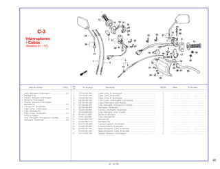 45
Ref.
Item de serviço T.M.O. Nº da peça Descrição NX350 Nota Nº de série
Nº
1 17910-KAS-900 Cabo Comp. A, Acelerador ............................................................. 1 .............. ..................... .......................
2 17913-KB7-000 Capa, Cabo, Acelerador.................................................................. 1 .............. ..................... .......................
3 17920-KAS-900 Cabo Comp. B, Acelerador ............................................................. 1 .............. ..................... .......................
4 22870-KAS-900 Cabo Comp., Embreagem (com Bucha)......................................... 1 .............. ..................... .......................
5 2287A-KAS-900 Cabo Embreagem (sem Bucha)...................................................... 1 .............. ..................... .......................
6 35130-KAS-900 Conj. Interruptor, Emergência e Partida.......................................... 1 .............. ..................... .......................
7 35210-KAS-900 Interruptor, Sinalizador .................................................................... 1 .............. ..................... .......................
8 35220-KV2-900 Carcaça, Interruptor, Sinalizador..................................................... 1 .............. ..................... .......................
9 35330 MK5-003 Conj. Interruptor, Freio Traseiro....................................................... 1 .............. ..................... .......................
10 45146-371-000 Bucha de Borracha.......................................................................... 1 .............. ..................... .......................
11 53141-429-000 Tubo, Manopla Dir. .......................................................................... 1 .............. ..................... .......................
12 53165-MK5-010 Manopla Dir. .................................................................................... 1 .............. ..................... .......................
13 53166-MK5-010 Manopla Esq.................................................................................... 1 .............. ..................... .......................
14 53167-KAS-900 Carcaça Superior, Acelerador......................................................... 1 .............. ..................... .......................
15 53168-KAS-900 Carcaça Inferior, Acelerador ........................................................... 1 .............. ..................... .......................
16 53169-KB7-940 Apoio Deslizante, Cabo, Acelerador ............................................... 1 .............. ..................... .......................
53169-KB7-000 Apoio Deslizante, Cabo, Acelerador ............................................... 1 .............. ..................... .......................
17 53172-KS5-700 Suporte, Alavanca, Embreagem...................................................... 1 .............. ..................... .......................
C-3
Interruptores
• Cabos
(Modelos 91 ~ 97)
01.10.99
Conj. Interruptor, Embreagem .............................0,1
• Manopla Esq.
• Suporte, Alavanca Embreagem
• Alavanca, Embreagem
• Protetor, Alavanca Embreagem
Manopla Dir..........................................................0,2
• Carcaça Inf., Acelerador
Cabo Comp., Embreagem...................................0,3
• Tubo, Manopla Dir.
Cabo Comp., Acelerador.....................................0,4
(Uma ou Todas)
Conj. Interruptor, Emergência e Partida ..............0,5
Interruptor, Sinalizador.........................................0,6
 