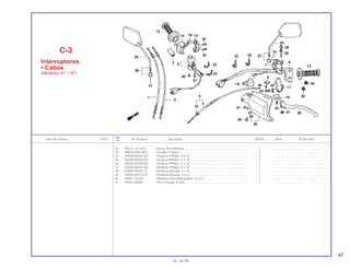 47
Ref.
Item de serviço T.M.O. Nº da peça Descrição NX350 Nota Nº de série
Nº
32 90321-315-670 Porca, Recartilhada ......................................................................... 1 .............. ..................... .......................
33 90650-KW3-000 Presilha, Fiação ............................................................................... 4 .............. ..................... .......................
34 93500-05016-0G Parafuso Phillips, 5 x 16................................................................... 2 .............. ..................... .......................
35 93500-05018-0G Parafuso Phillips, 5 x 18................................................................... 2 .............. ..................... .......................
36 93500-05020-0G Parafuso Phillips, 5 x 20................................................................... 1 .............. ..................... .......................
37 93500-05035-0G Parafuso Phillips, 5 x 35................................................................... 1 .............. ..................... .......................
38 93894 04010-17 Parafuso-Arruela, 4 x 10 .................................................................. 1 .............. ..................... .......................
39 93894-05012-07 Parafuso-Arruela, 5 x 12 .................................................................. 1 .............. ..................... .......................
40 93901-32320 Parafuso Auto-Atarraxante, 3 x 12................................................... 1 .............. ..................... .......................
41 94050-06000 Porca Flange, 6 mm......................................................................... 1 .............. ..................... .......................
C-3
Interruptores
• Cabos
(Modelos 91 ~ 97)
01.10.99
 
