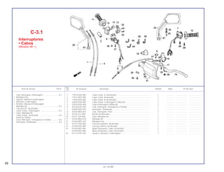 1 17910-KAS-900 Cabo Comp. A, Acelerador ............................................................. 1 .............. ..................... .......................
2 17913-KB7-000 Capa, Cabo, Acelerador.................................................................. 1 .............. ..................... .......................
3 17920-KAS-900 Cabo Comp. B, Acelerador ............................................................. 1 .............. ..................... .......................
4 22870-KAS-900 Cabo Comp., Embreagem (C/Bucha) ............................................. 1 .............. ..................... .......................
5 2287A-KAS-900 Cabo Embreagem (S/Bucha) .......................................................... 1 .............. ..................... .......................
6 35130-KAS-970 Conj. Interruptor, Emergência e Partida.......................................... 1 .............. ..................... .......................
7 35200-KAS-970 Interruptor, Sinalizador .................................................................... 1 .............. ..................... .......................
8 35330 MK5-003 Conj. Interruptor, Freio..................................................................... 1 .............. ..................... .......................
9 45146-371-000 Bucha de Borracha.......................................................................... 1 .............. ..................... .......................
10 53141-429-000 Tubo, Manopla Dir. .......................................................................... 1 .............. ..................... .......................
11 53165-MK5-010 Manopla Dir. .................................................................................... 1 .............. ..................... .......................
12 53166-MK5-010 Manopla Esq.................................................................................... 1 .............. ..................... .......................
13 53167-KAS-900 Carcaça Superior, Acelerador......................................................... 1 .............. ..................... .......................
14 53168-KAS-900 Carcaça Inferior, Acelerador ........................................................... 1 .............. ..................... .......................
15 53169-KB7-940 Apoio Deslizante, Cabo, Acelerador ............................................... 1 .............. ..................... .......................
53169-KB7-000 Apoio Deslizante, Cabo, Acelerador ............................................... 1 .............. ..................... .......................
16 53172-KS5-700 Suporte, Alavanca, Embreagem...................................................... 1 .............. ..................... .......................
Conj. Interruptor, Embreagem .............................0,1
• Manopla Esq.
• Suporte, Alavanca Embreagem
• Alavanca, Embreagem
• Protetor, Alavanca Embreagem
Manopla Dir..........................................................0,2
• Carcaça Inf., Acelerador
Cabo Comp., Embreagem...................................0,3
• Tubo, Manopla Dir.
Cabo Comp., Acelerador.....................................0,4
(Uma ou Todas)
Conj. Interruptor, Emergência e Partida ..............0,5
Interruptor, Sinalizador.........................................0,6
Ref.
Item de serviço T.M.O. Nº da peça Descrição NX350 Nota Nº de série
Nº
C-3.1
Interruptores
• Cabos
(Modelo 98 ~)
48
01.10.99
 