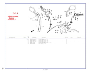 *34 93500-05020-0A Parafuso Phillips, 5 x 20................................................................... 2 .............. ..................... .......................
35 93894 04010-17 Parafuso-Arruela, 4 x 10 .................................................................. 1 .............. ..................... .......................
36 93894-05012-07 Parafuso-Arruela, 5 x 12 .................................................................. 1 .............. ..................... .......................
37 93901-32320 Parafuso Auto-Atarraxante, 3 x 12................................................... 1 .............. ..................... .......................
38 94050-06000 Porca Flange, 6 mm......................................................................... 1 .............. ..................... .......................
Ref.
Item de serviço T.M.O. Nº da peça Descrição NX350 Nota Nº de série
Nº
C-3.1
Interruptores
• Cabos
(Modelos 98 ~)
50
01.10.99
 