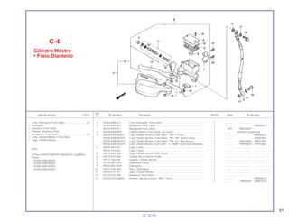 51
Ref.
Item de serviço T.M.O. Nº da peça Descrição NX350 Nota Nº de série
Nº
1 35340-MA5-671 Conj. Interruptor, Freio Diant ........................................................... 1 .............. ..................... .......................
2 45125-KAS-901 Mangueira Freio, Diant. ................................................................... 1 .............. ~ MR006617
45125-KAS-911 Mangueira Freio, Diant. ................................................................... 1 N-N MR200001~
3 4550A-KW8-900 Cilindro Mestre, Freio Diant. (ver Nota) ........................................... 1 .............. (Vendas Suspensas)
4 45500-KW8-900ZC Conj. Cilindro Mestre, Freio Diant., *NH-1* Preto ............................ 1 .............. ~ MR006617
45500-KW8-900ZD Conj. Cilindro Mestre, Freio Diant., *NH-196* Branco Ross............ 1 .............. ~ NR203407
45500-KW8-900ZG Conj. Cilindro Mestre, Freio Diant., *PB-162* Azul Atessa .............. 1 .............. MR200001~ PRP01847
45500-KW8-900ZH Conj. Cilindro Mestre, Freio Diant., *G-146M* Verde Serra Metálico. 1 .............. PRP00001~ PRP01861
5 45504-443-870 Capa Comp. .................................................................................... 1 .............. ..................... .......................
45504-410-003 Capa Comp. .................................................................................... 1 .............. ..................... .......................
A 45510-KBZ-305 Jogo, Cilindro Mestre, Freio Diant. .................................................. 1 .............. ..................... .......................
6 45513-KV2-900 Tampa, Reservatório, Fluído............................................................ 1 .............. ..................... .......................
7 45517-166-006 Suporte, Cilindro Mestre.................................................................. 1 .............. ..................... .......................
8 45518-MG3-016 Separador Comp. ............................................................................ 1 .............. ..................... .......................
9 45520-MG7-006 Diafragma ........................................................................................ 1 .............. ..................... .......................
10 45521-HA2-006 Placa, Diafragma ............................................................................. 1 .............. ..................... .......................
11 45530-KJ1-701 Jogo, Cilindro Mestre....................................................................... 1 .............. ..................... .......................
12 53175-KV2-900 Alavanca, Freio Diant....................................................................... 1 .............. ..................... .......................
13 53180-KV2-900ZB Protetor, Alavanca Freio, *NH-1* Preto............................................ 1 .............. ~ MR006617
1 .............. PRR00001~ RRR01639
C-4
Cilindro Mestre
• Freio Dianteiro
01.10.99
Conj. Interruptor, Freio Diant................................0,1
• Diafragma
• Alavanca, Freio Diant.
• Protetor, Alavanca Freio
Mangueira, Freio Diant.........................................0,4
• Conj. Cilindro Mestre, Freio Diant.
• Jogo, Cilindro Mestre
Nota
A Peça 4550A-KW8-900 Substitui as Seguintes
Peças
– 45500-KW8-900ZC
– 45500 KW8-900ZD
– 45500-KW8-900ZG
– 45500-KW8-900ZH
 