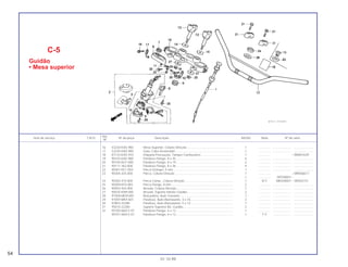16 53220-KAS-900 Mesa Superior, Coluna Direção....................................................... 1 .............. ..................... .......................
17 53235-KAS-900 Guia, Cabo Acelerador.................................................................... 1 .............. ..................... .......................
18 87133-KAS-910 Etiqueta Precaução, Tanque Combustível ...................................... 1 .............. ~ RRR01639
19 90103-KAS-900 Parafuso Flange, 8 x 45................................................................... 4 .............. ..................... .......................
20 90104-MJ1-000 Parafuso Flange, 8 x 19................................................................... 2 .............. ..................... .......................
21 90111-362-000 Parafuso Flange, 8 x 36................................................................... 4 .............. ..................... .......................
22 90301-KE1-003 Porca Grampo, 5 mm ...................................................................... 1 .............. ..................... .......................
23 90304-425-000 Porca, Coluna Direção .................................................................... 1 .............. ~ MR006617
1 .............. SRT00001~
24 90304-415-000 Porca Comp., Coluna Direção......................................................... 1 N-Y MR200001~ SRS02721
25 90309-KF0-003 Porca Flange, 8 mm......................................................................... 2 .............. ..................... .......................
26 90503-425-000 Arruela, Coluna Direção .................................................................. 1 .............. ..................... .......................
27 90535-KB9-000 Arruela, Suporte Inferior Guidão...................................................... 2 .............. ..................... .......................
28 91058-MG9-681 Braçadeira, Auto-Travante............................................................... 1 .............. ..................... .......................
29 91059 MK4-601 Parafuso, Auto-Atarraxante, 3 x 16.................................................. 3 .............. ..................... .......................
30 93903-25280 Parafuso, Auto-Atarraxante, 5 x 12.................................................. 1 .............. ..................... .......................
31 95014-22200 Suporte Superior B2, Guidão........................................................... 2 .............. ..................... .......................
32 95700-06012-07 Parafuso Flange, 6 x 12................................................................... 1 .............. ..................... .......................
95701-06012-07 Parafuso Flange, 6 x 12................................................................... 1 Y-Y ..................... .......................
Ref.
Item de serviço T.M.O. Nº da peça Descrição NX350 Nota Nº de série
Nº
C-5
Guidão
• Mesa superior
54
01.10.99
 
