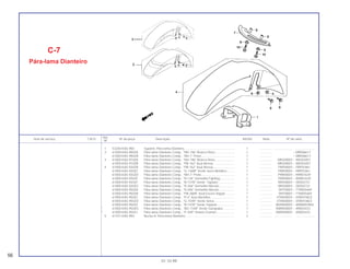 1 53240-KAS-900 Suporte, Pára-lama Dianteiro........................................................... 1 .............. ..................... .......................
2 61000-KAS-900ZA Pára-lama Dianteiro Comp., *NH-196* Branco Ross....................... 1 .............. ~ MR006617
61000-KAS-900ZB Pára-lama Dianteiro Comp., *NH-1* Preto....................................... 1 .............. ~ MR006617
3 61000-KAS-910ZA Pára-lama Dianteiro Comp., *NH-196* Branco Ross....................... 1 .............. MR200001~ NR203407
61000-KAS-910ZB Pára-lama Dianteiro Comp., *PB-162* Azul Atessa......................... 1 .............. MR200001~ NR203407
4 61000-KAS-920ZB Pára-lama Dianteiro Comp., *PB-162* Azul Atessa......................... 1 .............. PRP00001~ PRP01861
61000-KAS-920ZC Pára-lama Dianteiro Comp., *G-146M* Verde Serra Metálico......... 1 .............. PRP00001~ PRP01861
61000-KAS-920ZD Pára-lama Dianteiro Comp., *NH-1* Preto....................................... 1 .............. PRR00001~ RRR01639
61000-KAS-920ZE Pára-lama Dianteiro Comp., *R-134* Vermelho Fighting................. 1 .............. PRR00001~ RRR01639
61000-KAS-920ZF Pára-lama Dianteiro Comp., *B-147R* Verde Topázio ................... 1 .............. RRS00001~ SRS02721
61000-KAS-920ZG Pára-lama Dianteiro Comp., *R-206* Vermelho Maceió.................. 1 .............. RRS00001~ SRS02721
61000-KAS-950ZA Pára-lama Dianteiro Comp., *R-206* Vermelho Maceió.................. 1 .............. SRT00001~ TTR005469
61000-KAS-950ZB Pára-lama Dianteiro Comp., *PB-268R* Azul Escuro Itaguá........... 1 .............. SRT00001~ TTR005469
61000-KAS-950ZC Pára-lama Dianteiro Comp., *P-4* Azul Abrolhos............................ 1 .............. VTR000001~ VVR010823
61000-KAS-950ZD Pára-lama Dianteiro Comp., *G-154R* Verde Selva........................ 1 .............. VTR000001~ VVR010823
61000-KAS-950ZE Pára-lama Dianteiro Comp., *B-147R* Verde Topázio .................... 1 .............. WVR000001~ WWR003965
* 61000-KAS-950ZG Pára-lama Dianteiro Comp., *BG-116R* Verde Garopaba.............. 1 .............. XWR000001~ XR003433
* 61000-KAS-950ZJ Pára-lama Dianteiro Comp., *P-35R* Violeta Grumari..................... 1 .............. XWR000001~ XR003433
5 61101-KAS-900 Bucha A, Pára-lama Dianteiro ......................................................... 2 .............. ..................... .......................
Ref.
Item de serviço T.M.O. Nº da peça Descrição NX350 Nota Nº de série
Nº
C-7
Pára-lama Dianteiro
56
01.10.99
 